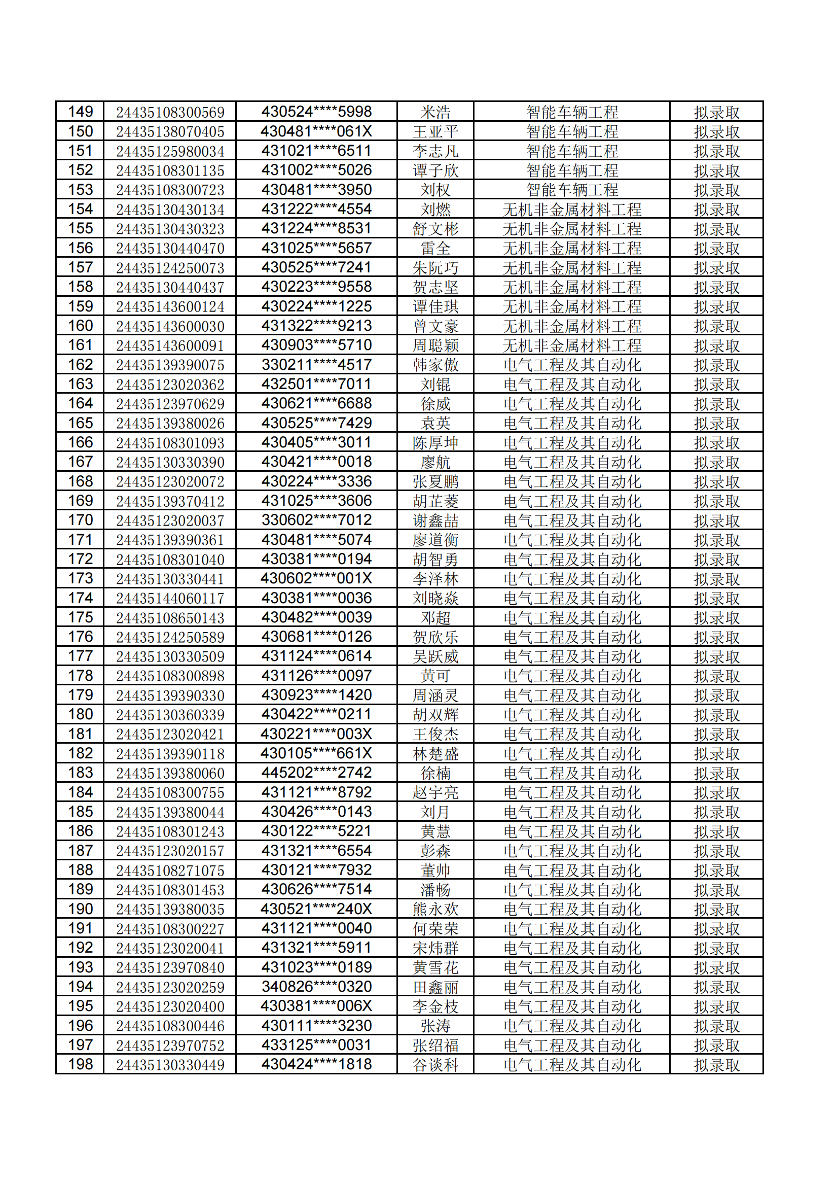 湖南工学院2024年专升本招生笔试考试拟录取公示名单 (1)_03.png