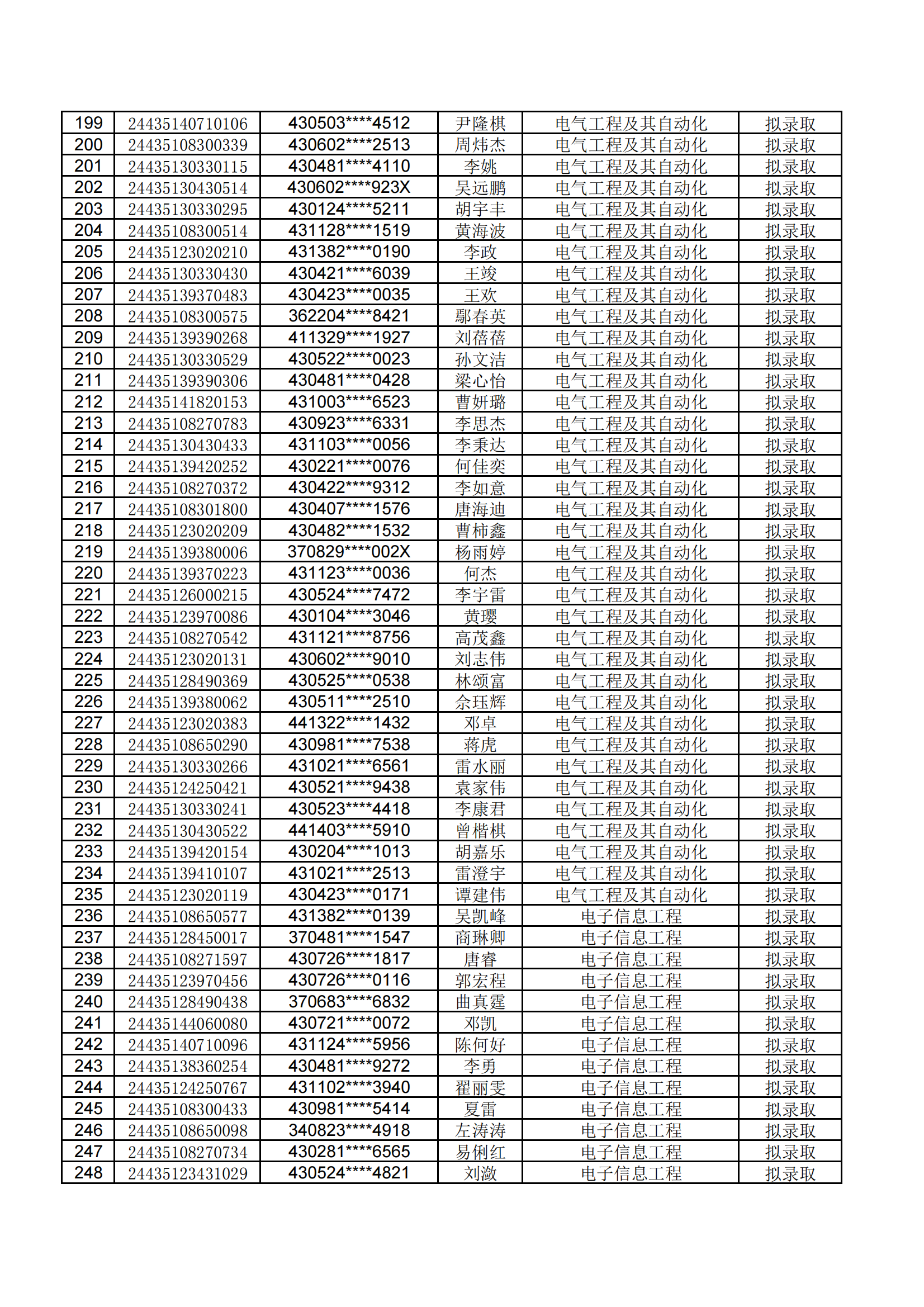 湖南工学院2024年专升本招生笔试考试拟录取公示名单 (1)_04.png