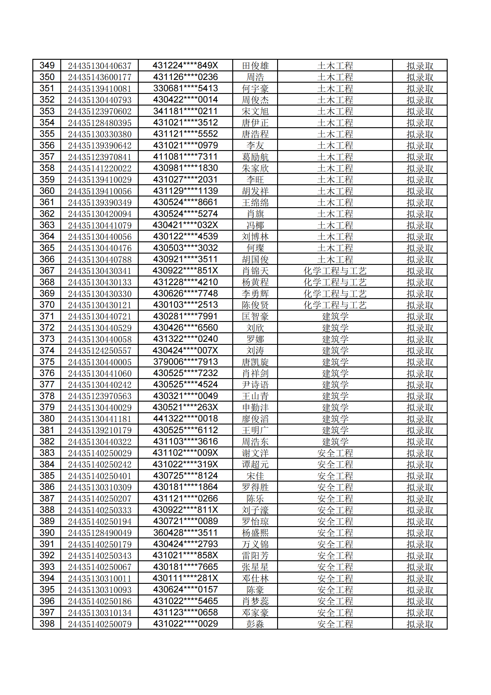 湖南工学院2024年专升本招生笔试考试拟录取公示名单 (1)_07.png
