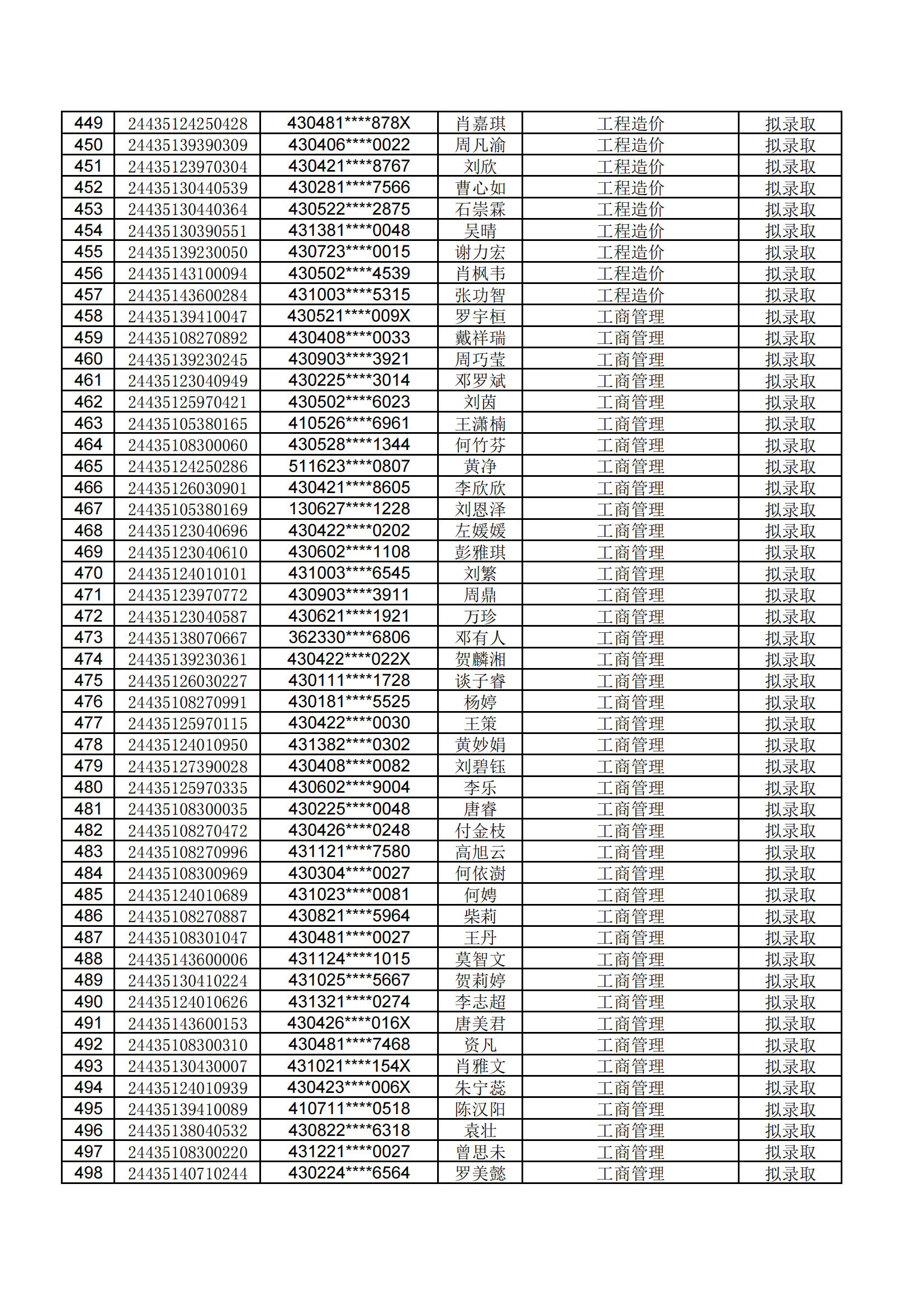 湖南工学院2024年专升本招生笔试考试拟录取公示名单 (1)_09.png