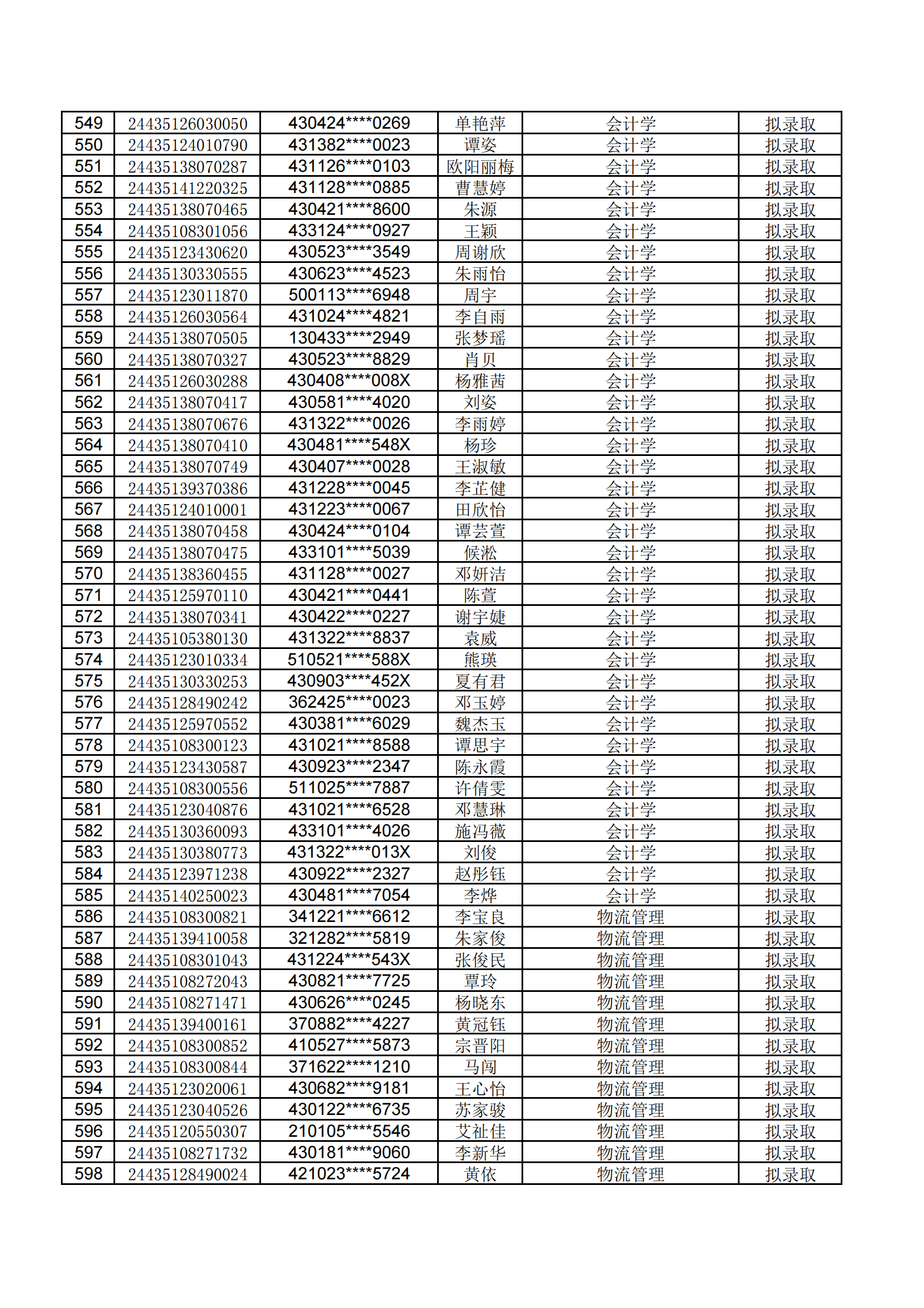 湖南工学院2024年专升本招生笔试考试拟录取公示名单 (1)_11.png