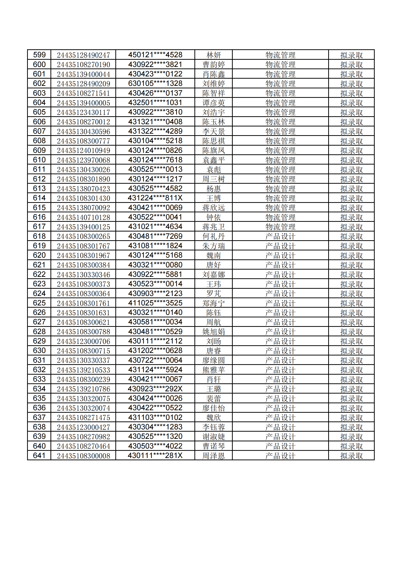 湖南工学院2024年专升本招生笔试考试拟录取公示名单 (1)_12.png