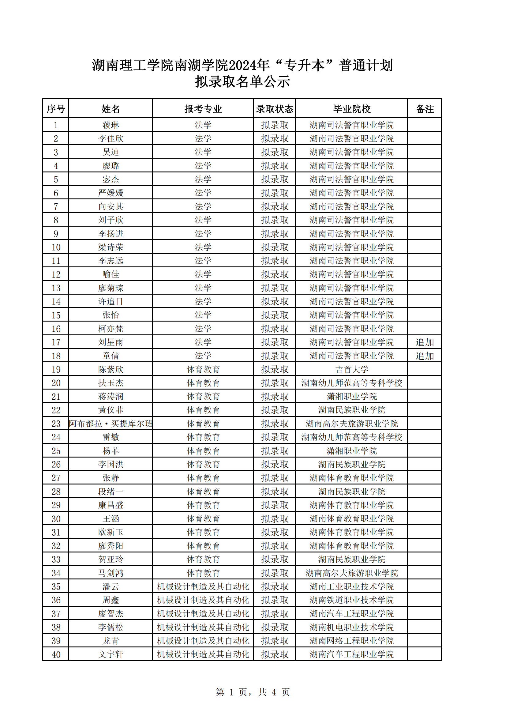 湖南理工学院南湖学院2024年专升本拟录取名单公示20240604_00.png