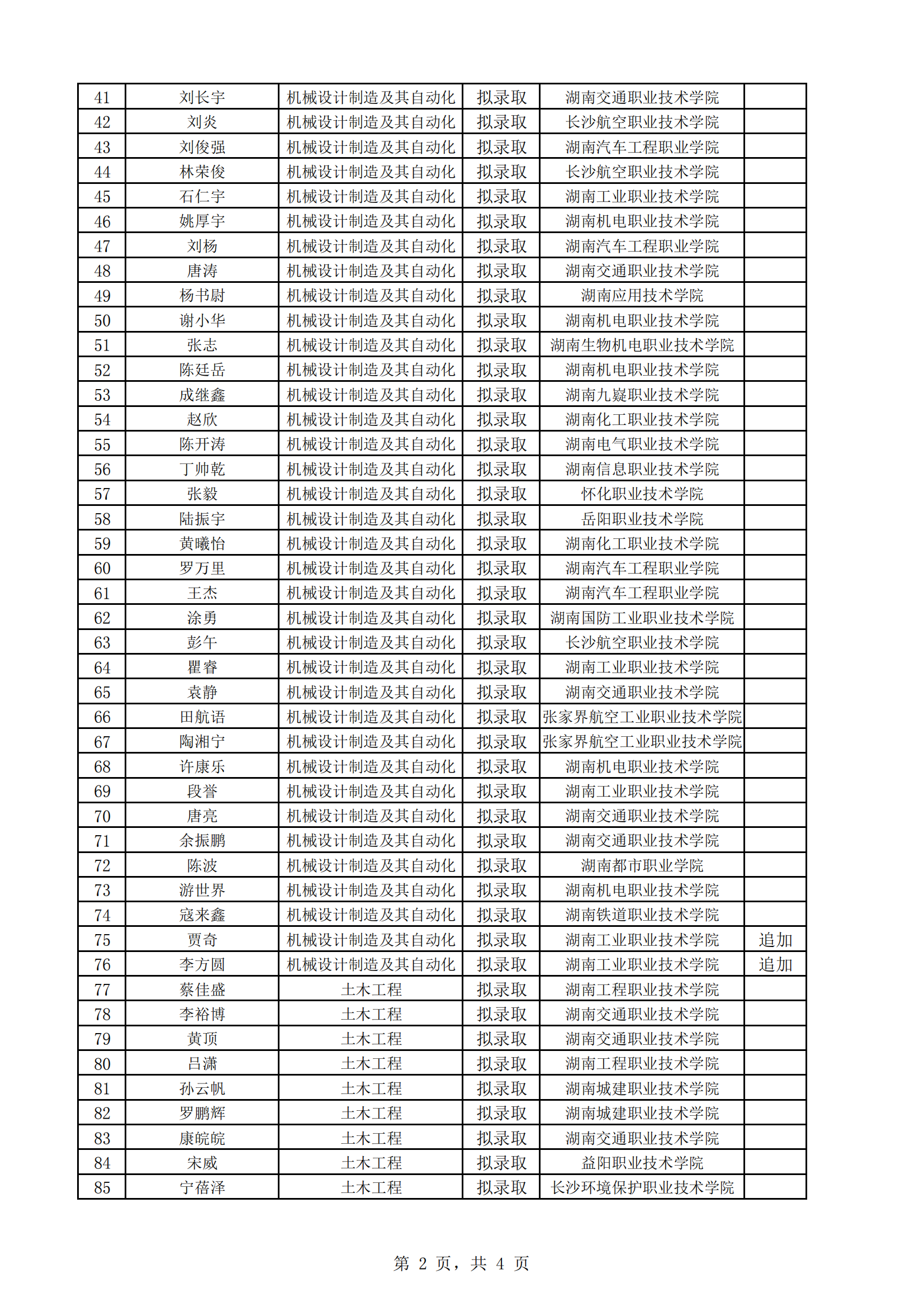 湖南理工学院南湖学院2024年专升本拟录取名单公示20240604_01.png