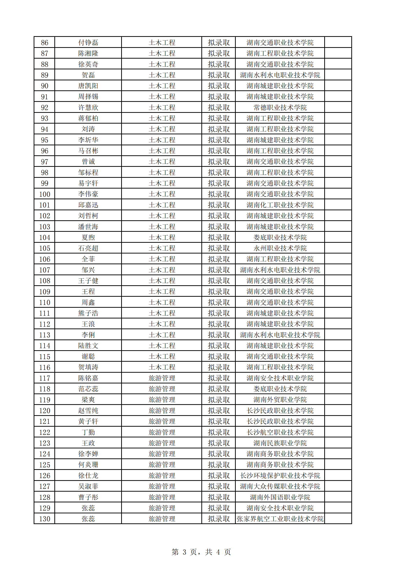 湖南理工学院南湖学院2024年专升本拟录取名单公示20240604_02.png