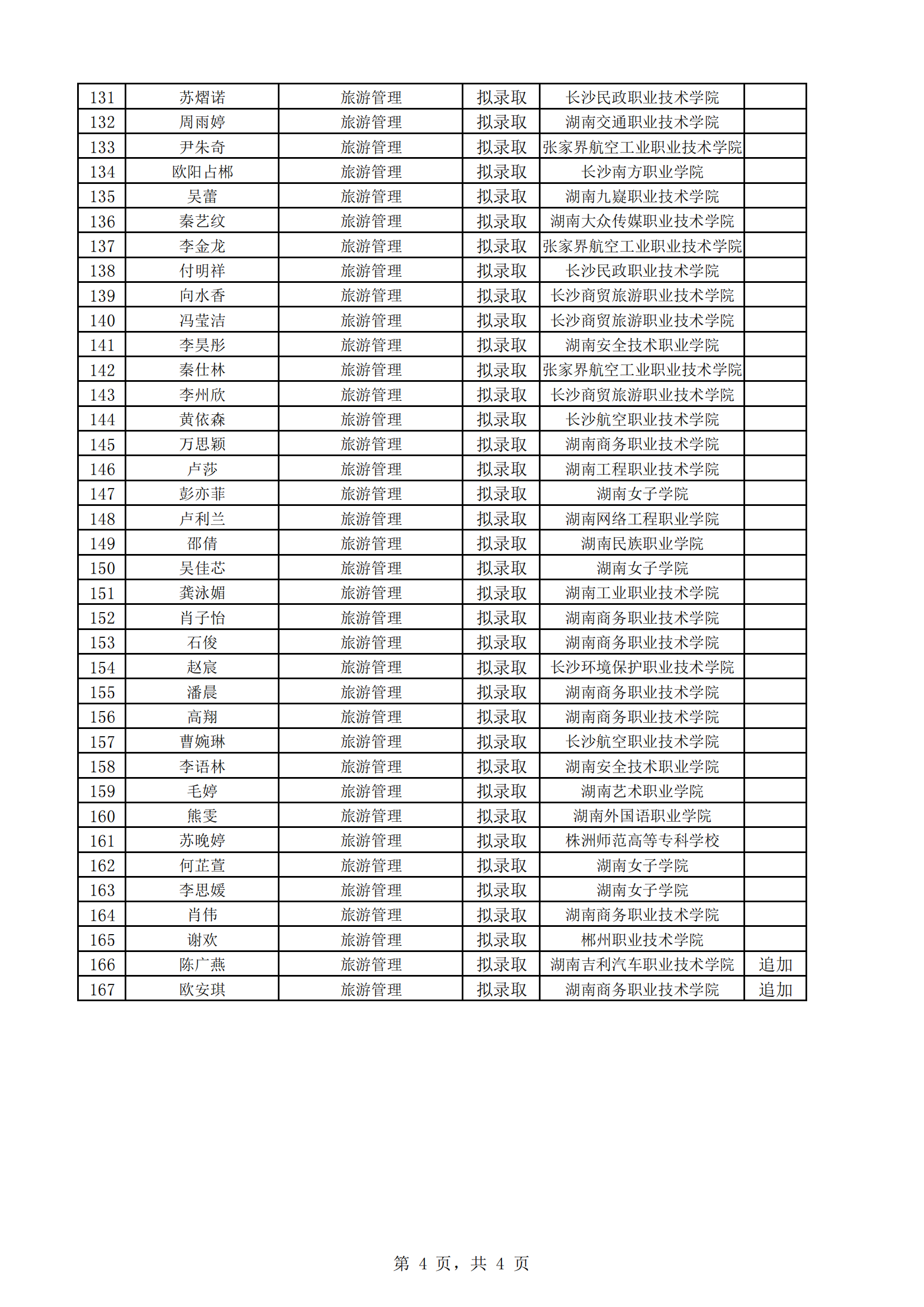湖南理工学院南湖学院2024年专升本拟录取名单公示20240604_03.png