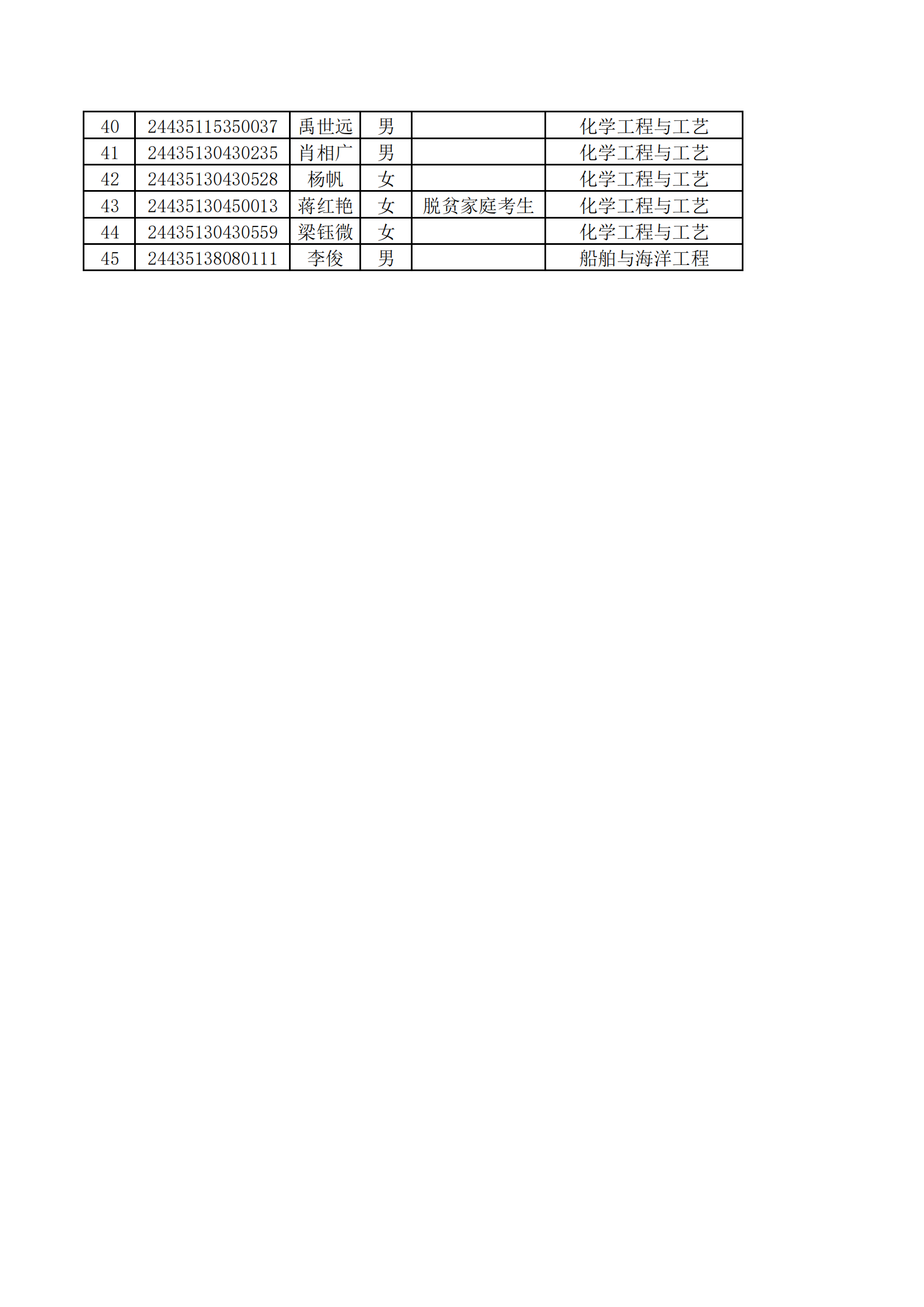 附件1：长沙理工大学2024年专升本普通类考生拟录取名单_01.png