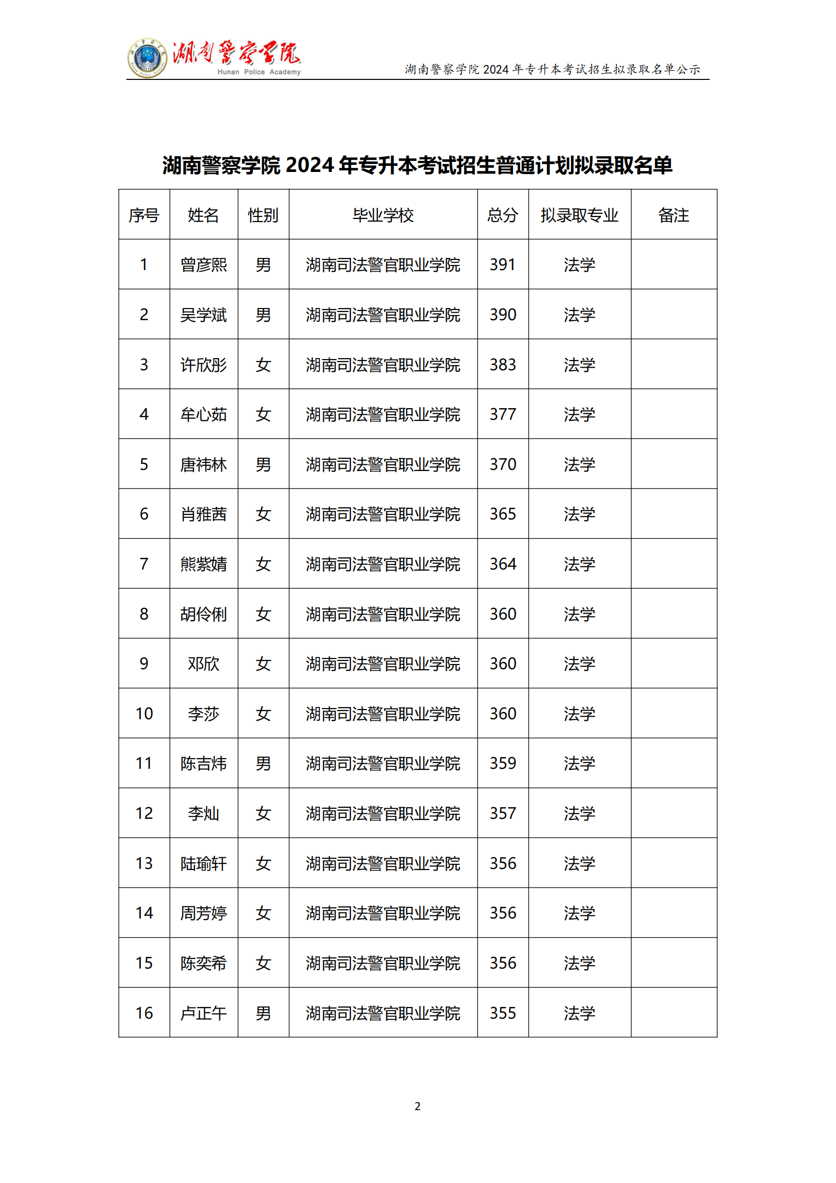 湖南警察学院2024年专升本考试招生拟录取名单公示_01.png
