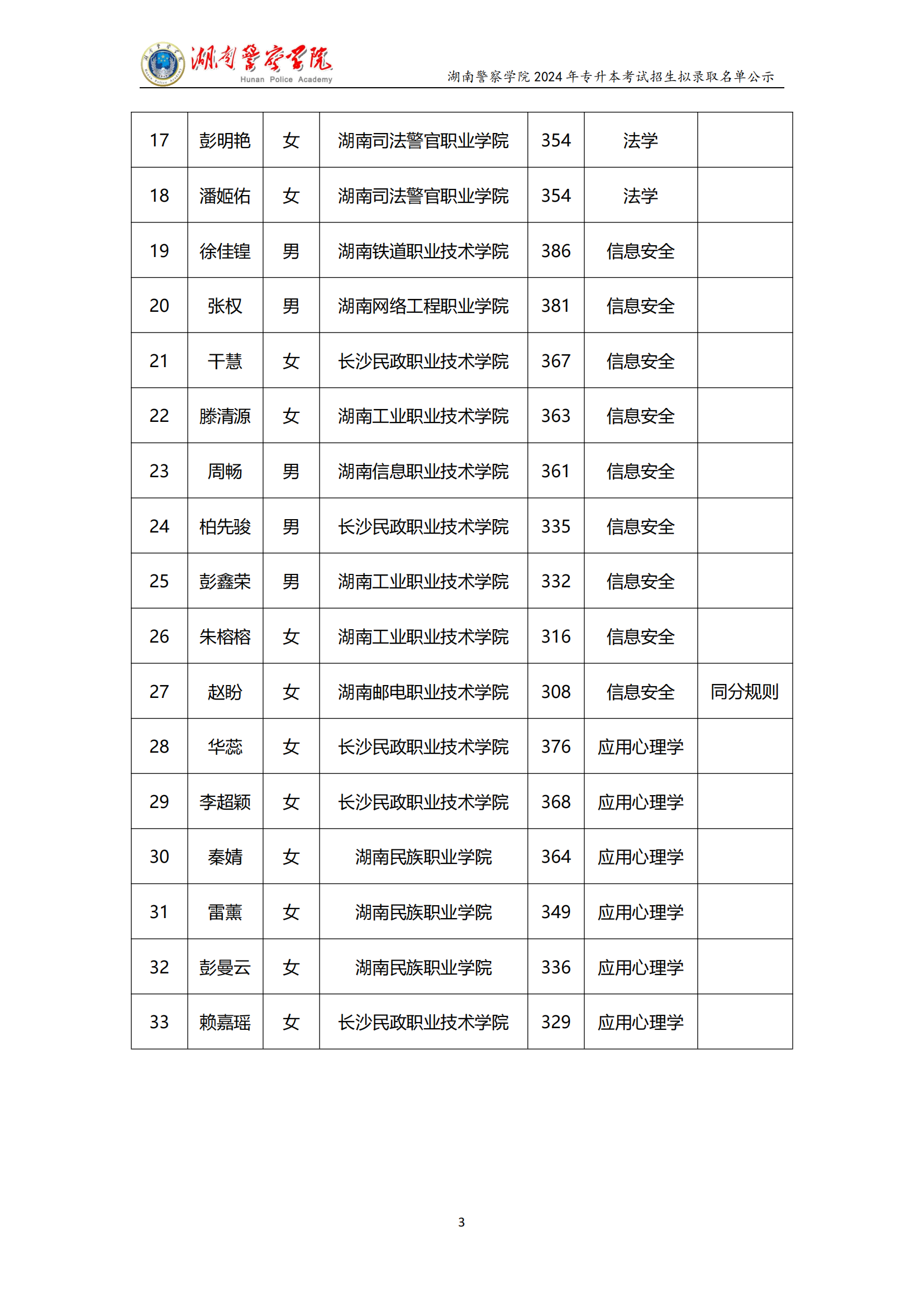 湖南警察学院2024年专升本考试招生拟录取名单公示_02.png