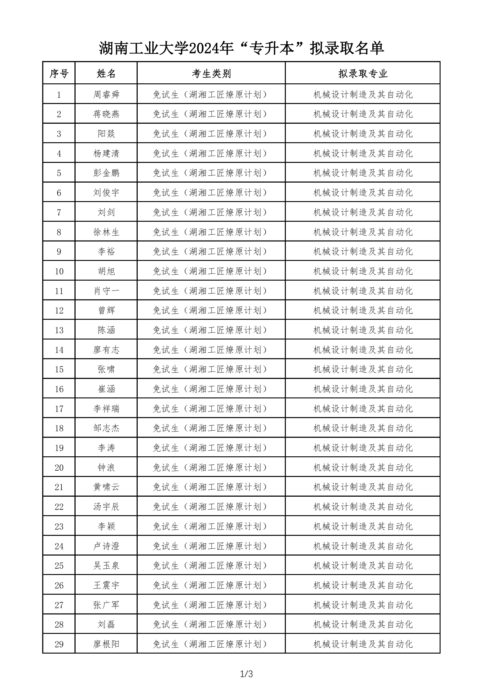湖南工业大学2024年专升本拟录取名单_00.png