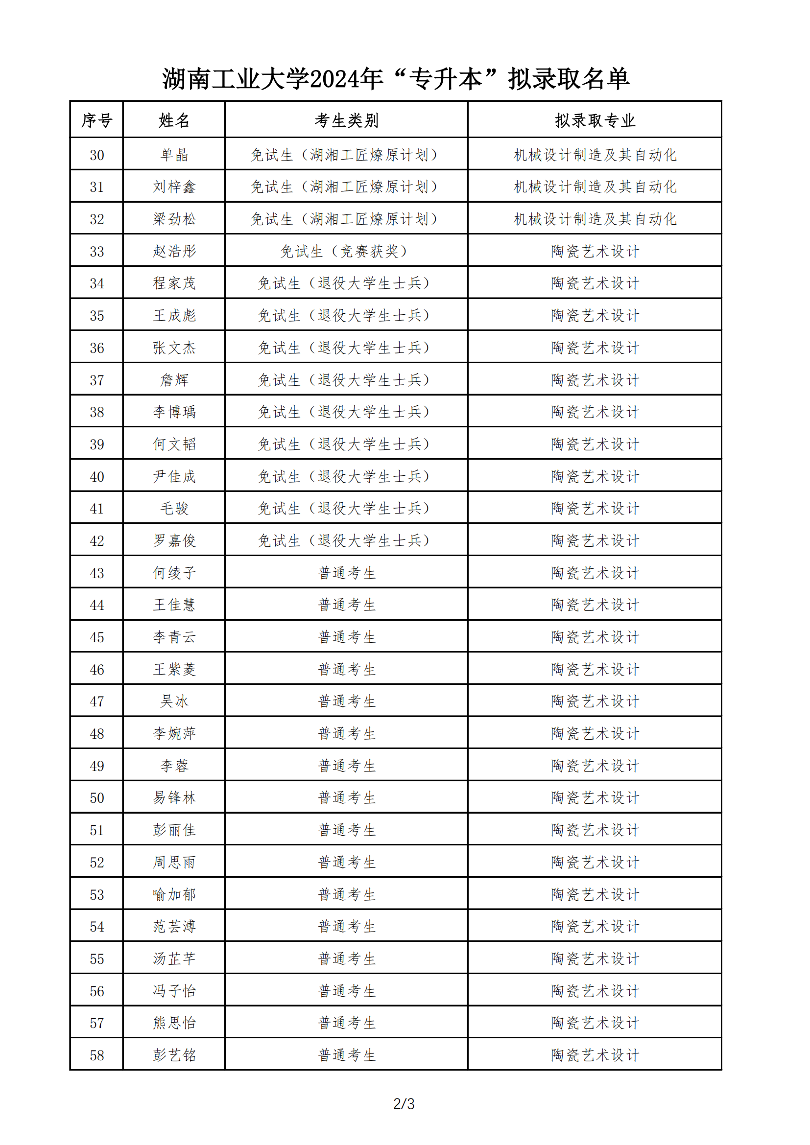 湖南工业大学2024年专升本拟录取名单_01.png