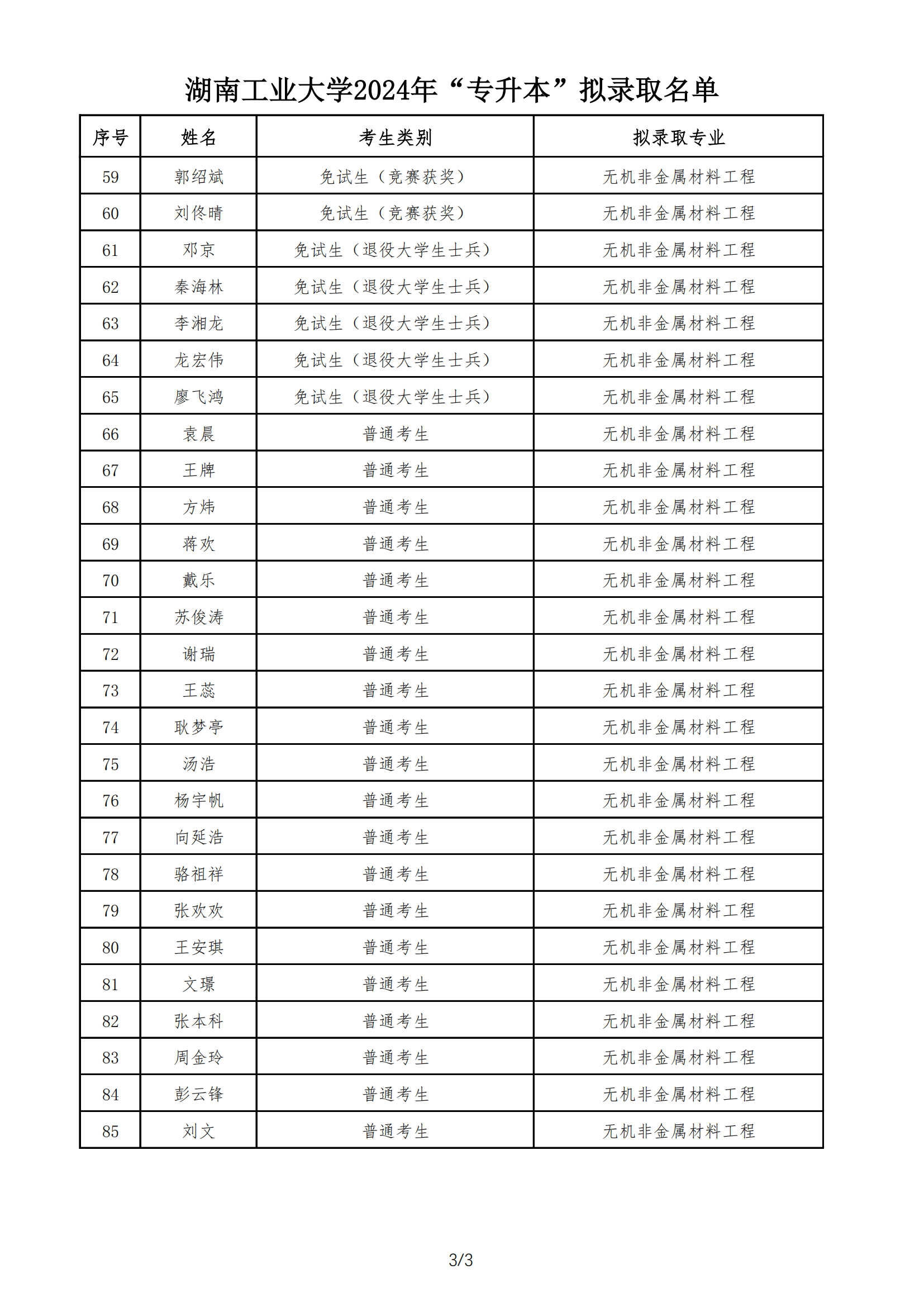 湖南工业大学2024年专升本拟录取名单_02.png