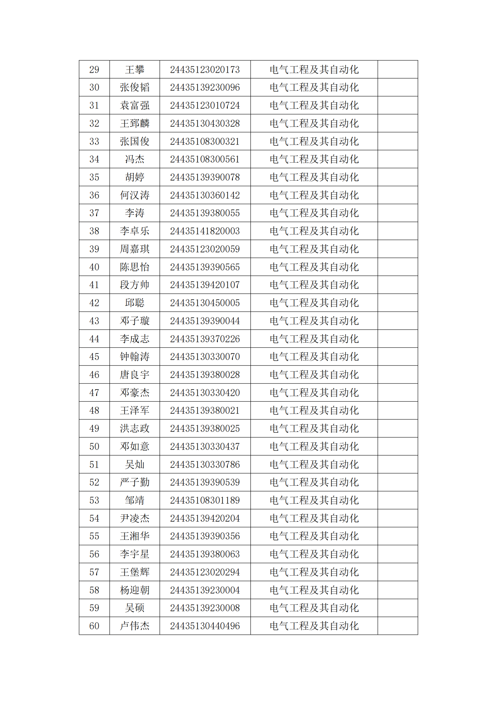 湖南工业大学科技学院2024年专升本拟录取名单_01.png