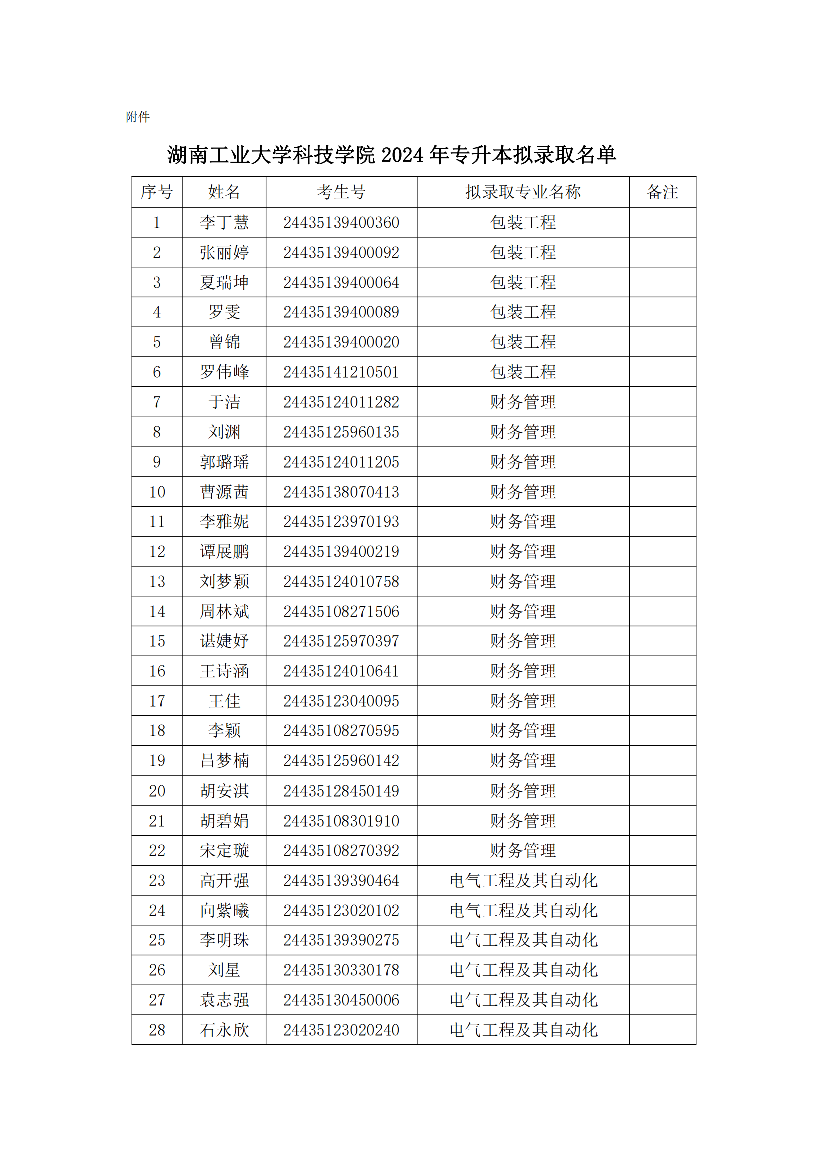 湖南工业大学科技学院2024年专升本拟录取名单_00.png