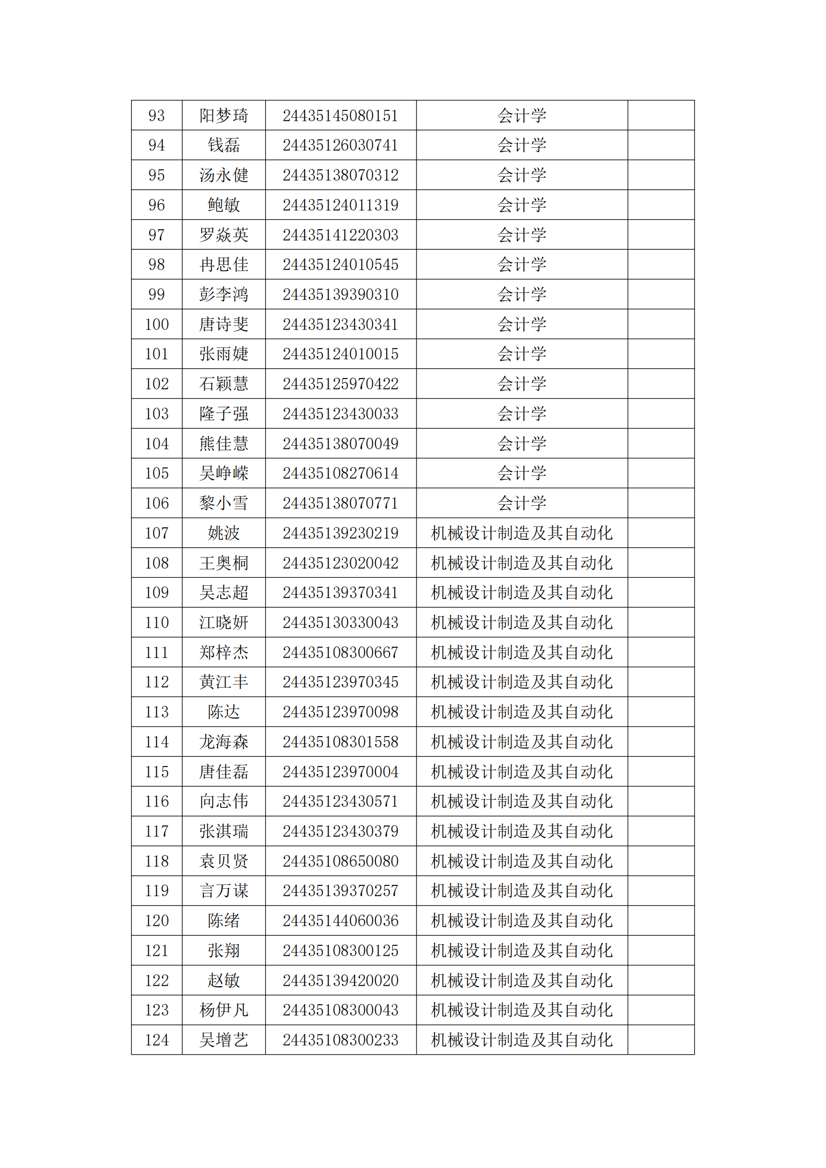 湖南工业大学科技学院2024年专升本拟录取名单_03.png