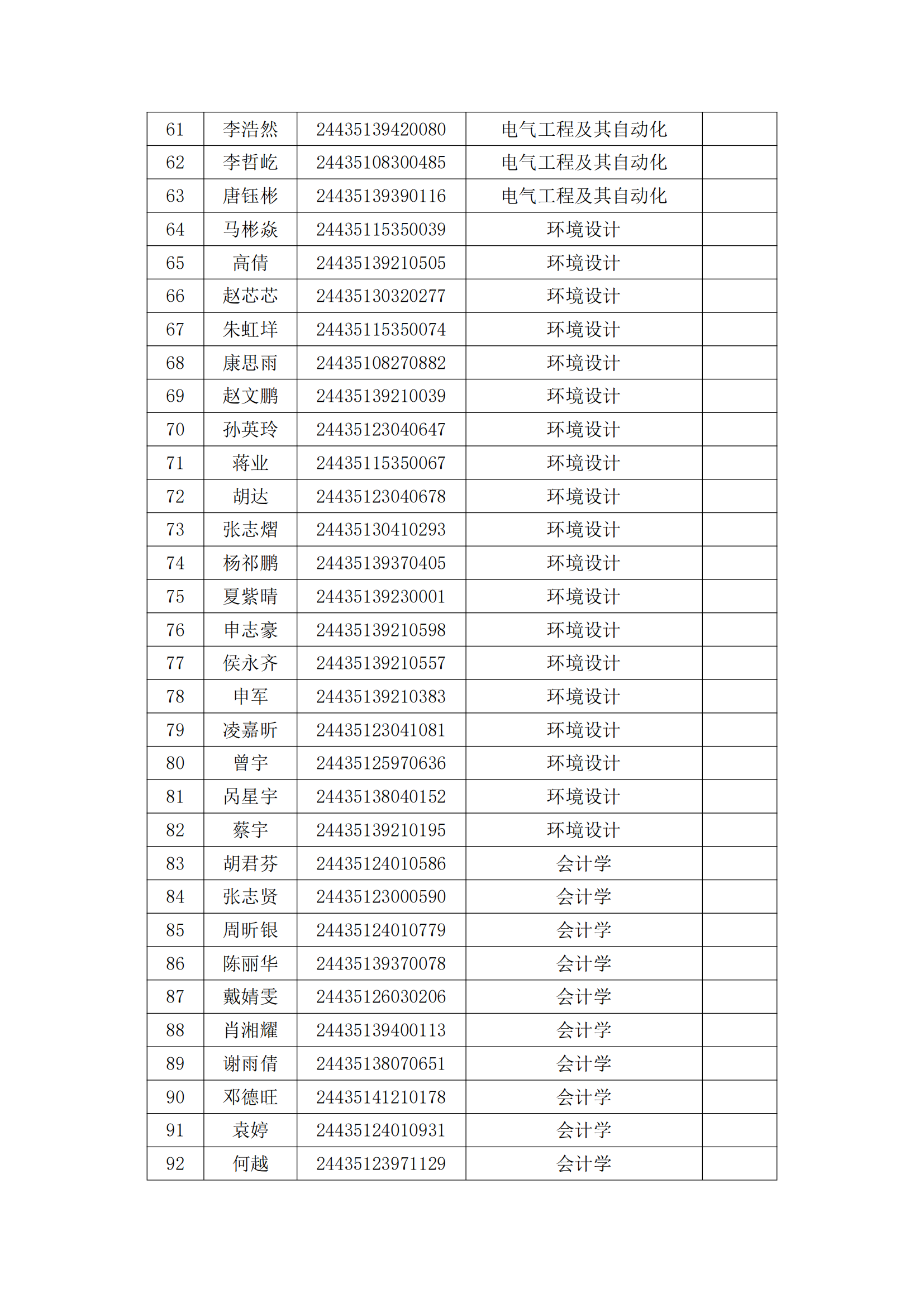 湖南工业大学科技学院2024年专升本拟录取名单_02.png