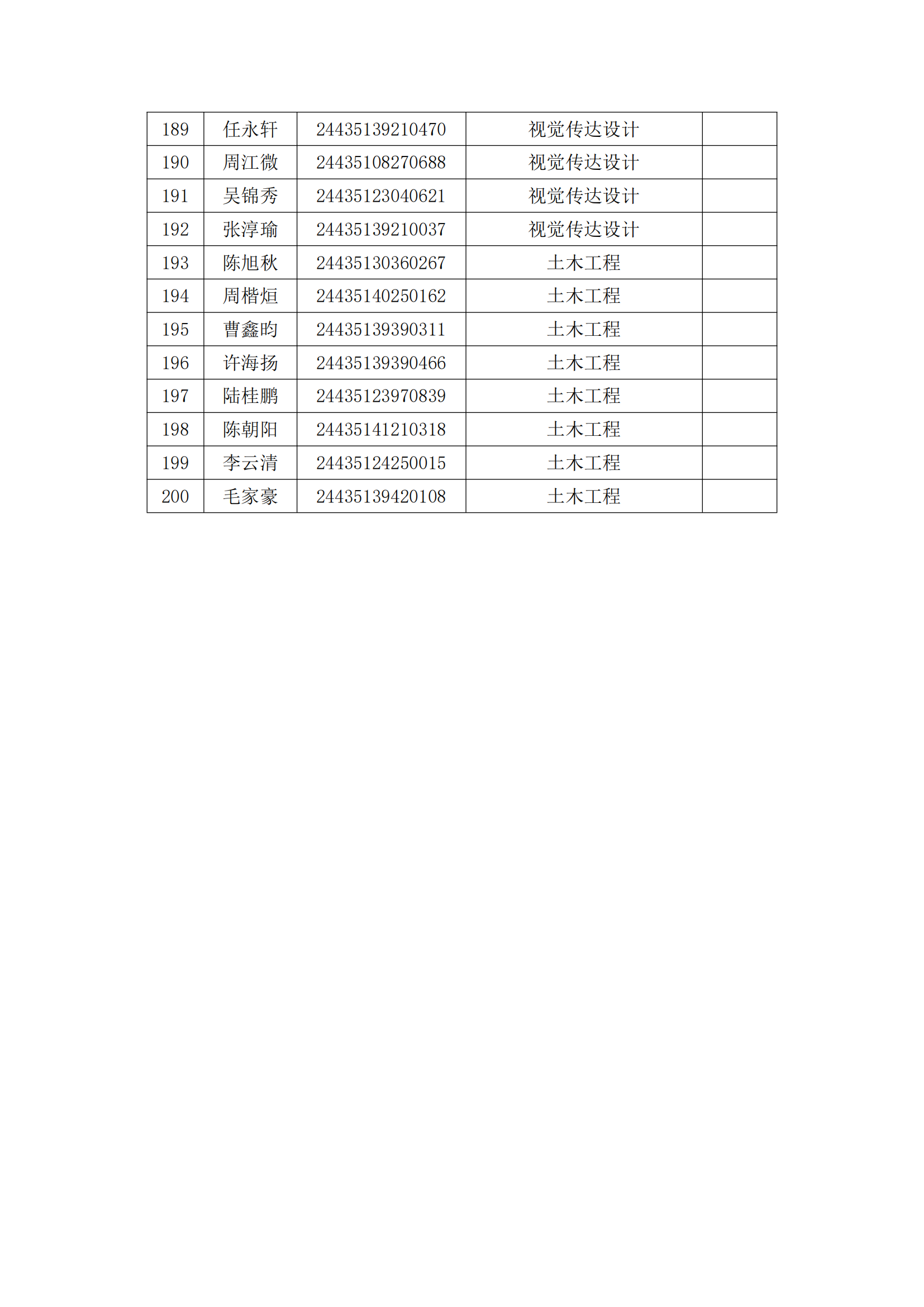 湖南工业大学科技学院2024年专升本拟录取名单_06.png