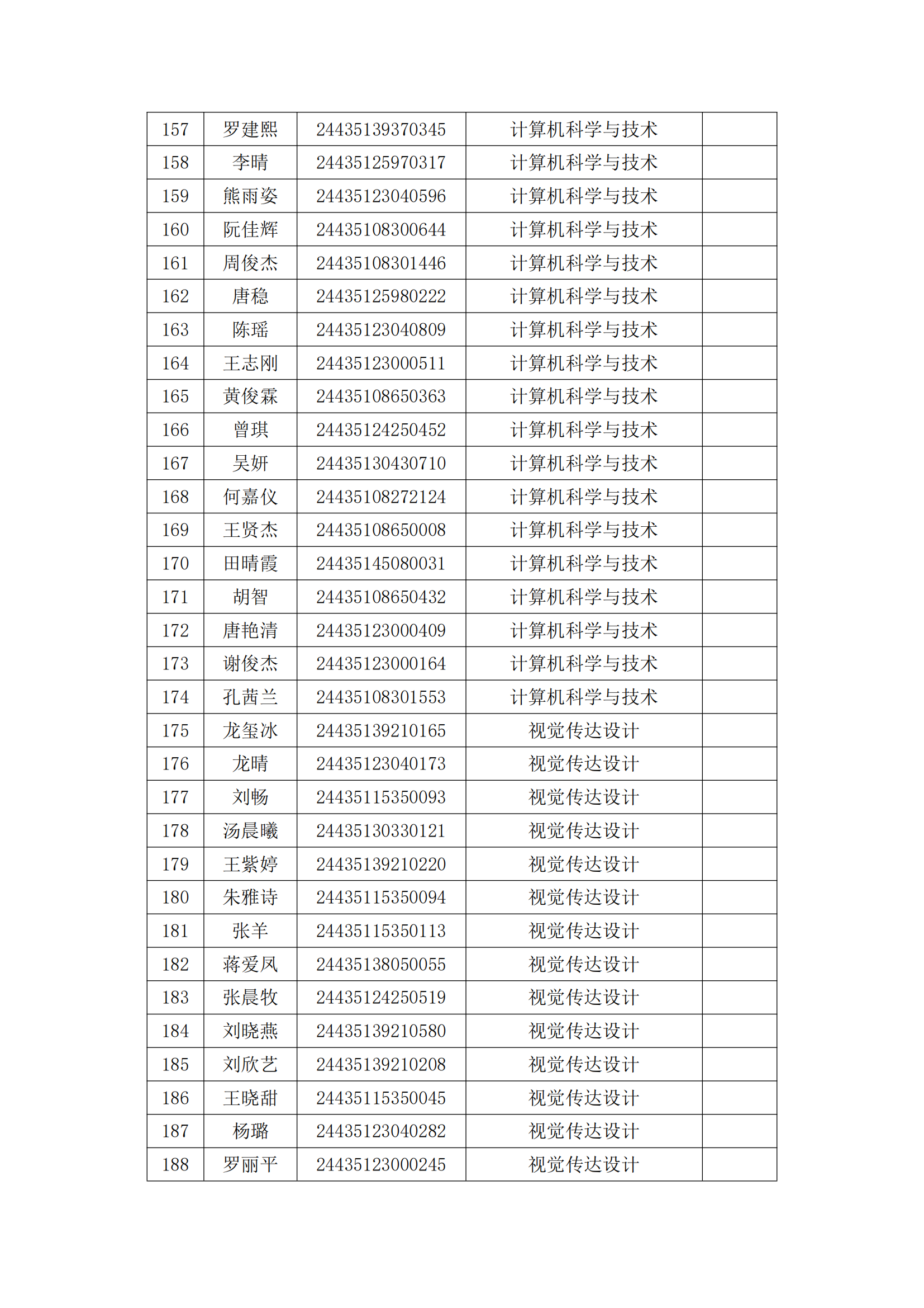湖南工业大学科技学院2024年专升本拟录取名单_05.png