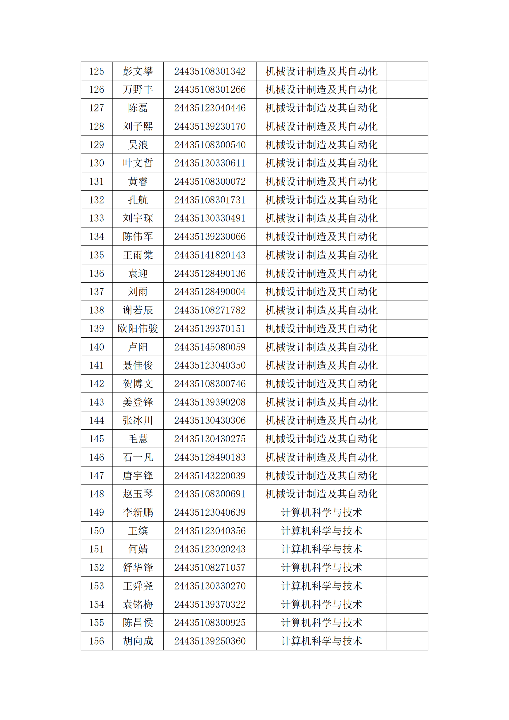 湖南工业大学科技学院2024年专升本拟录取名单_04.png