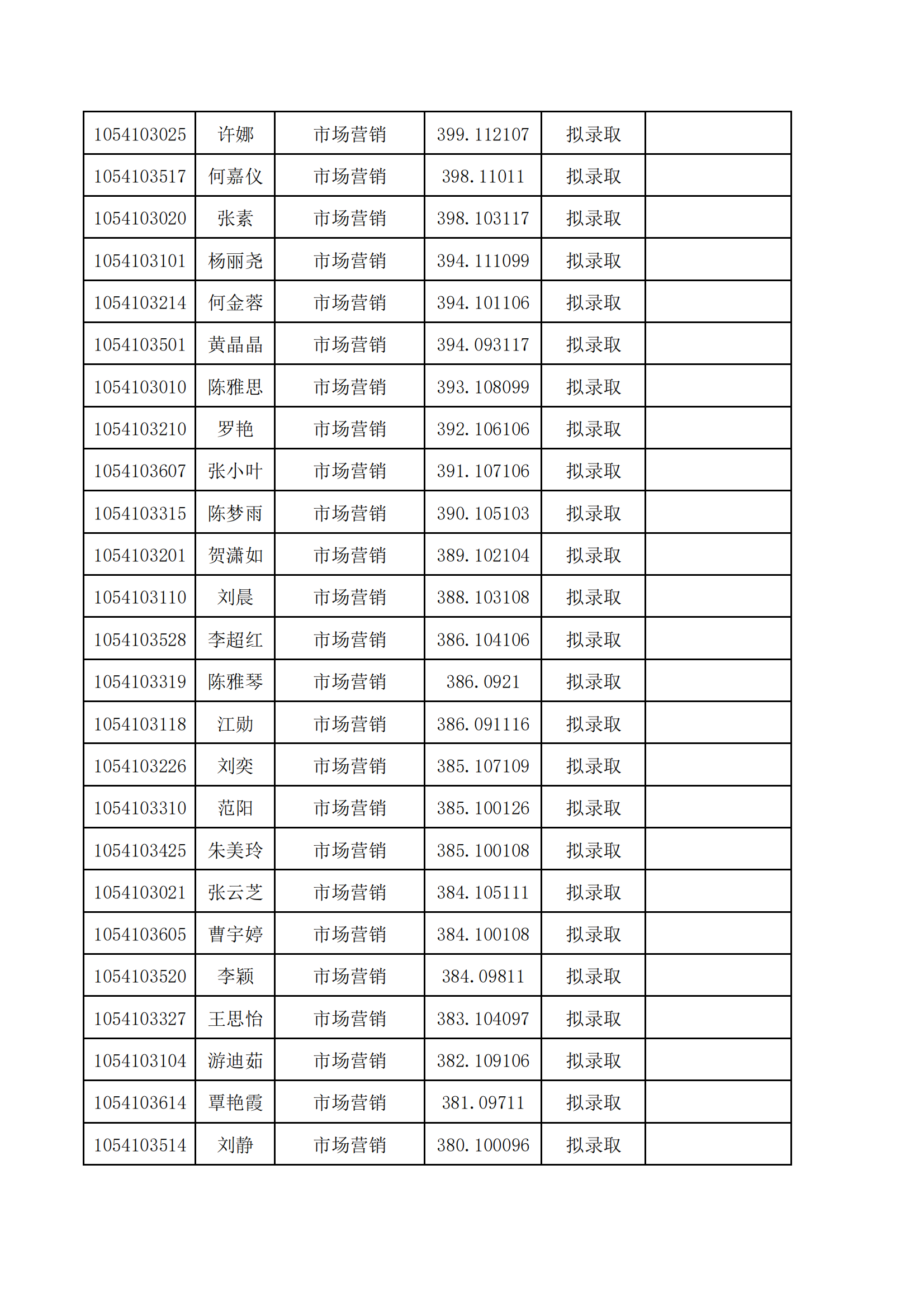 湖南中医药大学2024年专升本普通计划拟录取名单_02.png