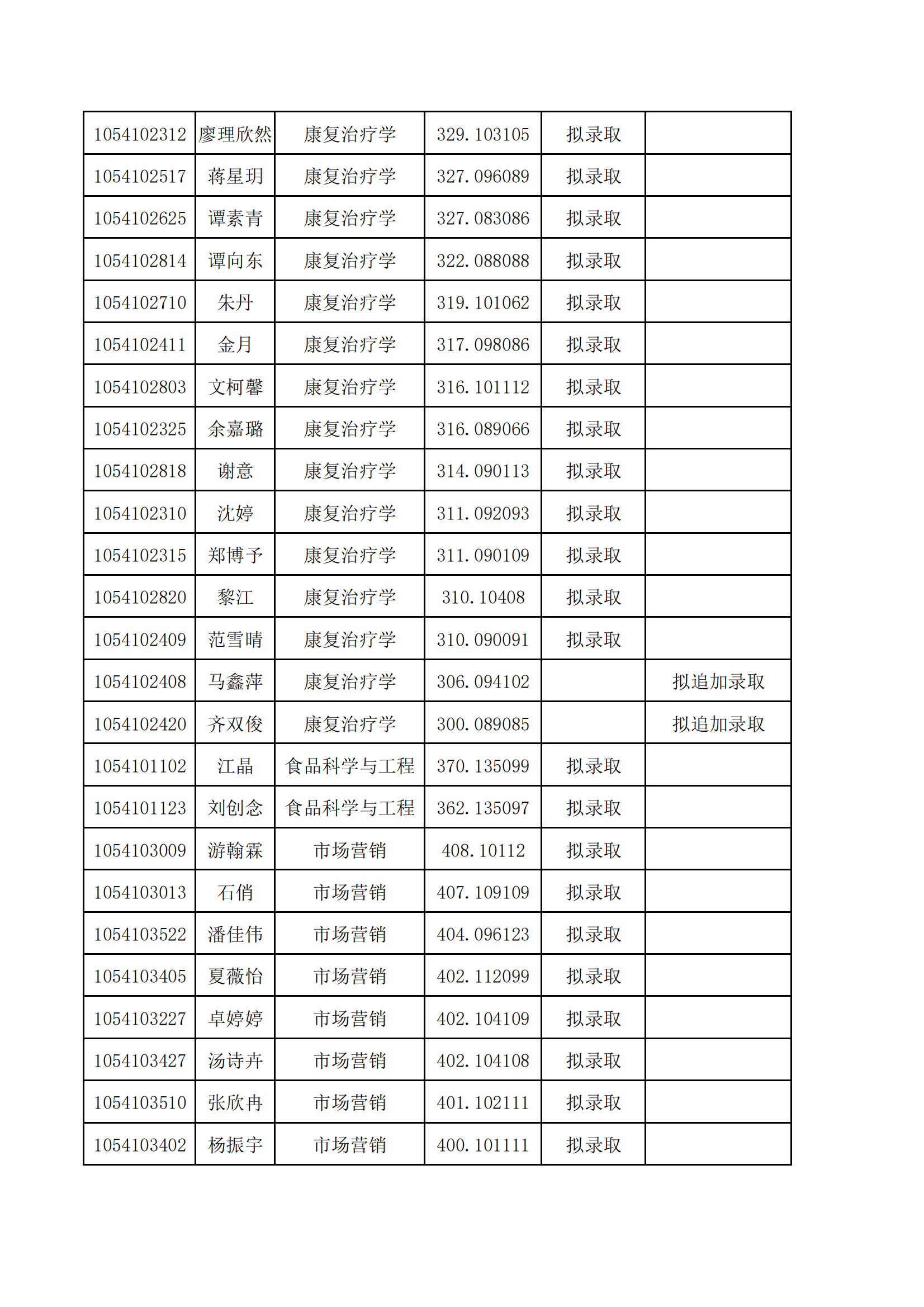 湖南中医药大学2024年专升本普通计划拟录取名单_01.png
