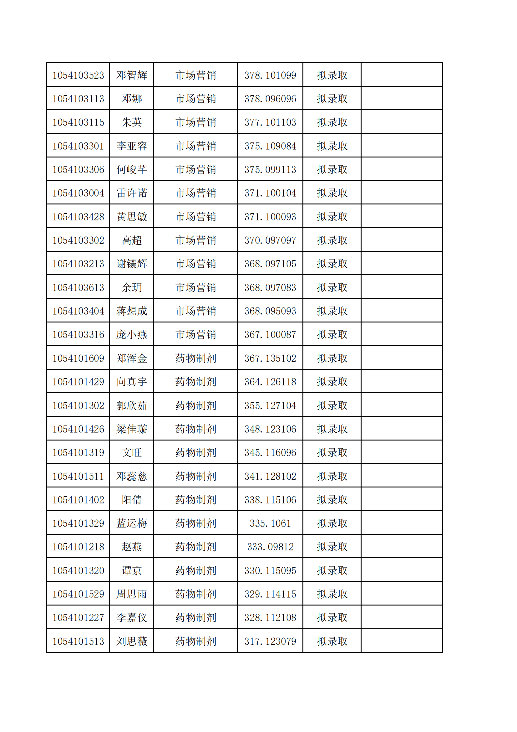 湖南中医药大学2024年专升本普通计划拟录取名单_03.png