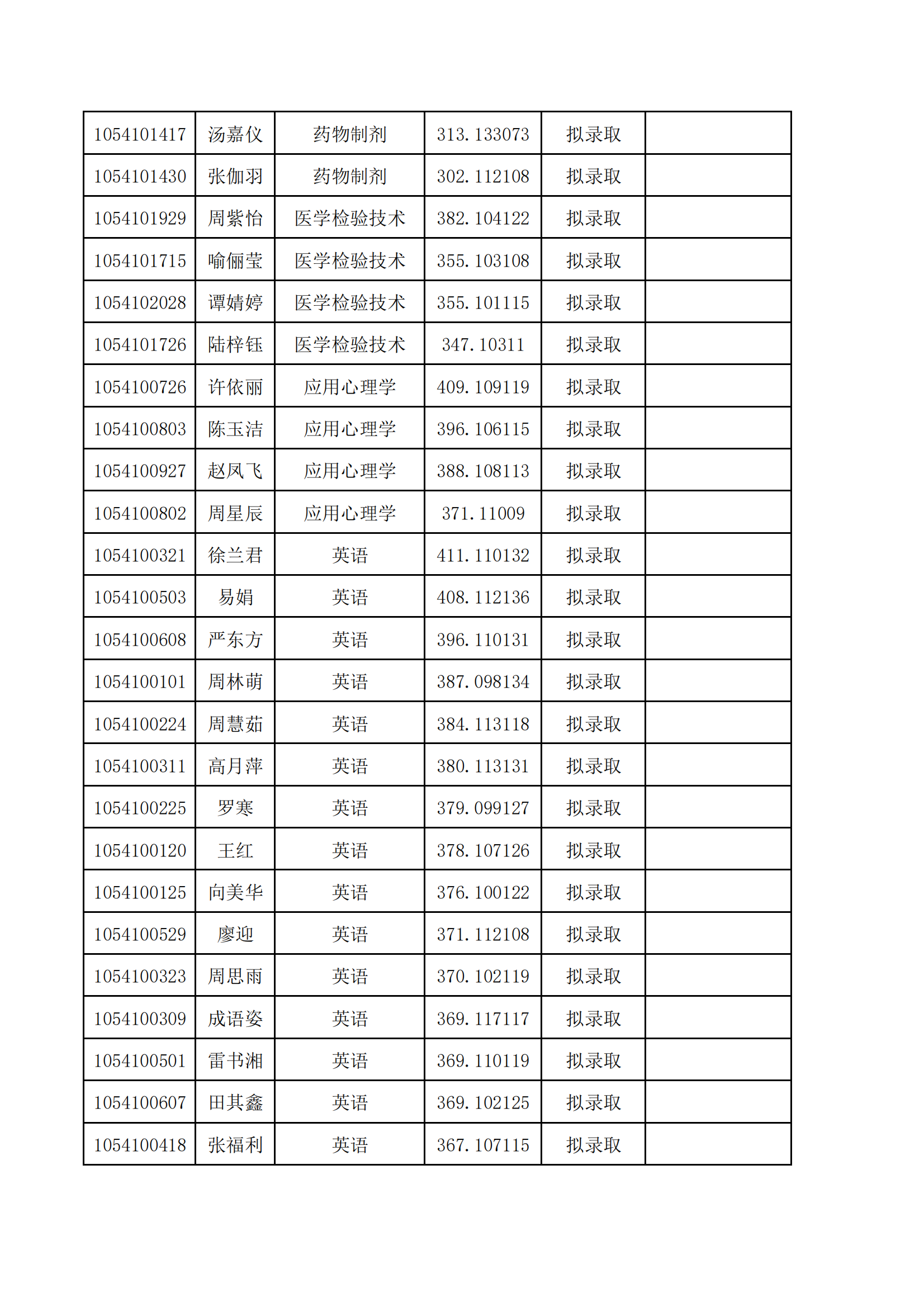 湖南中医药大学2024年专升本普通计划拟录取名单_04.png