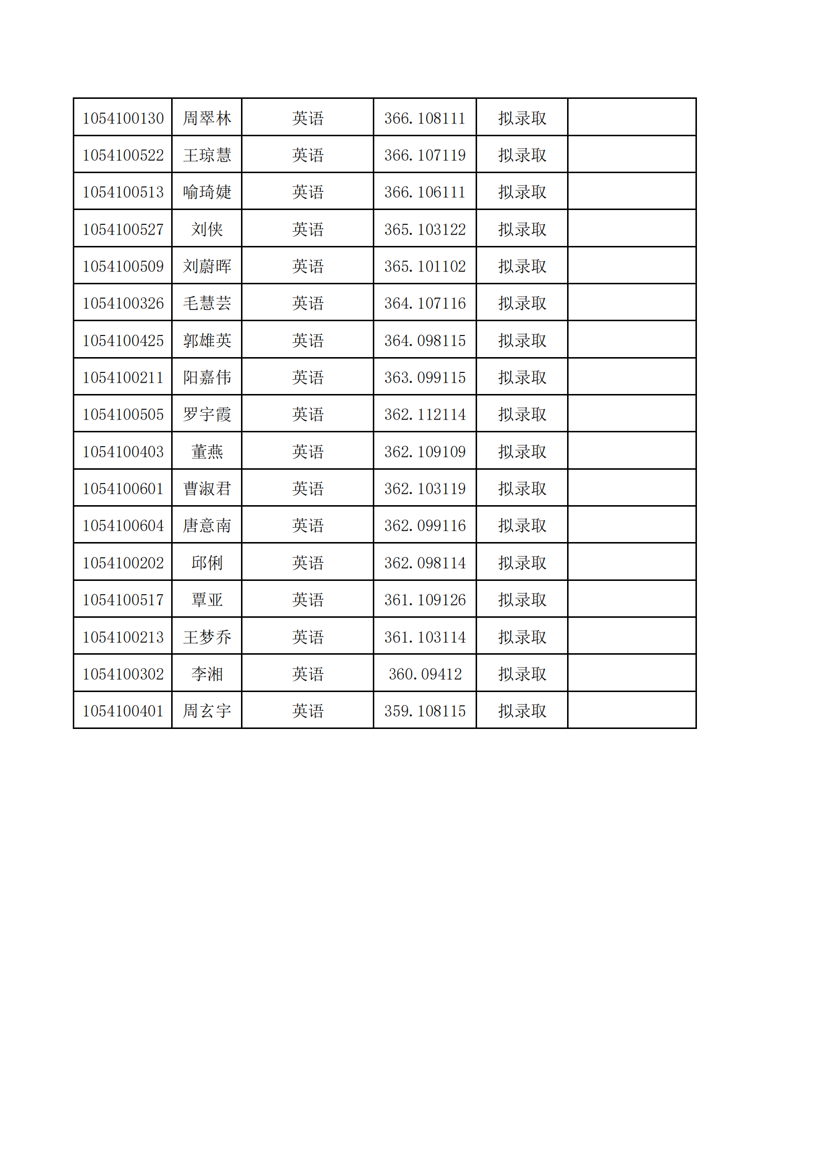 湖南中医药大学2024年专升本普通计划拟录取名单_05.png