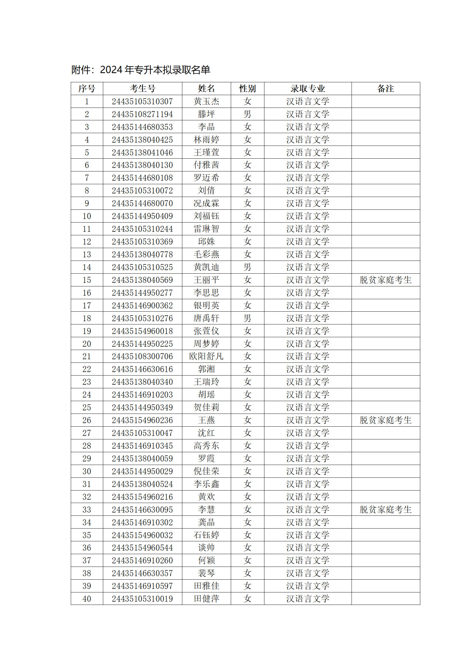 湘潭理工学院2024年专升本拟录_01.png