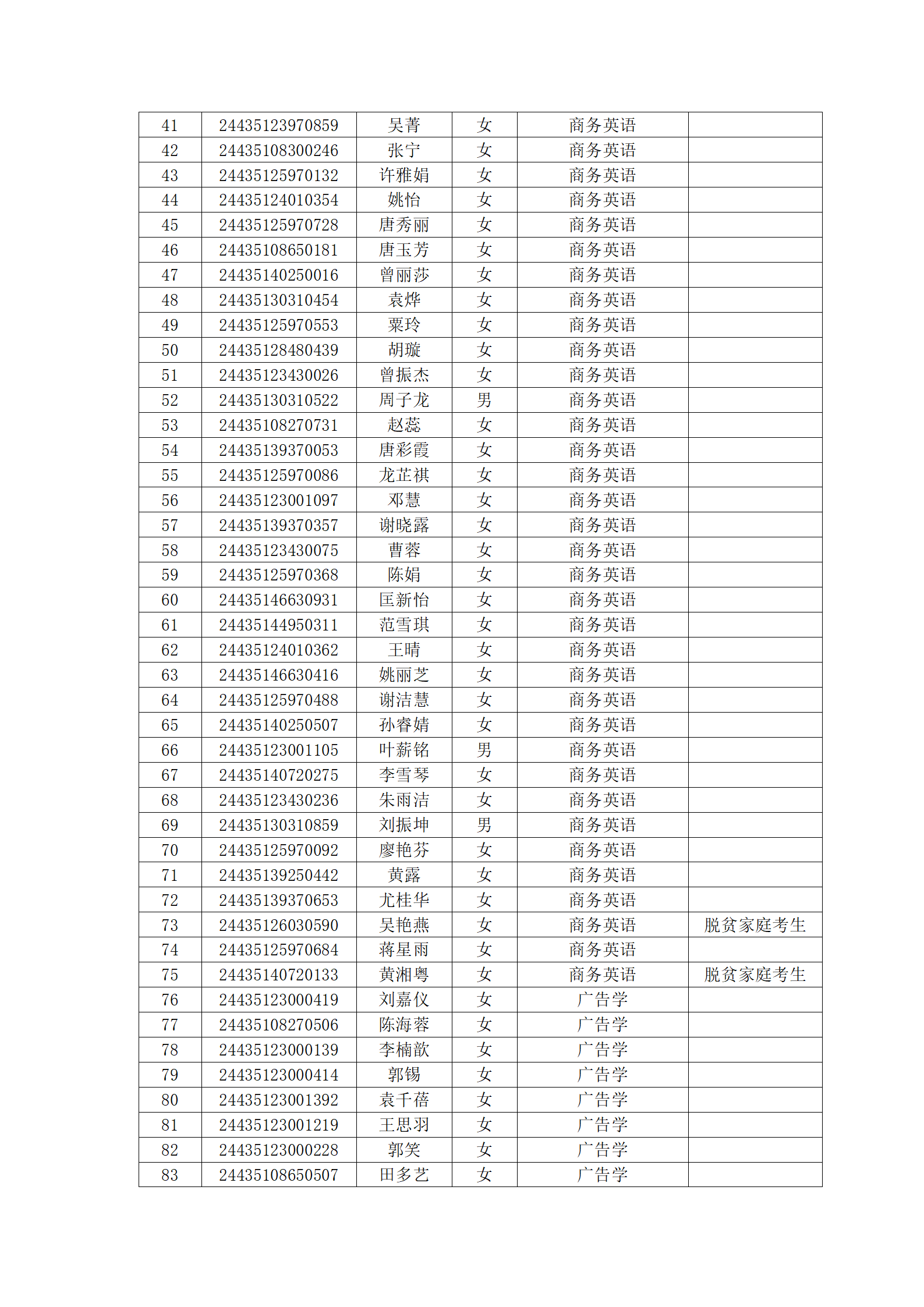 湘潭理工学院2024年专升本拟录_02.png