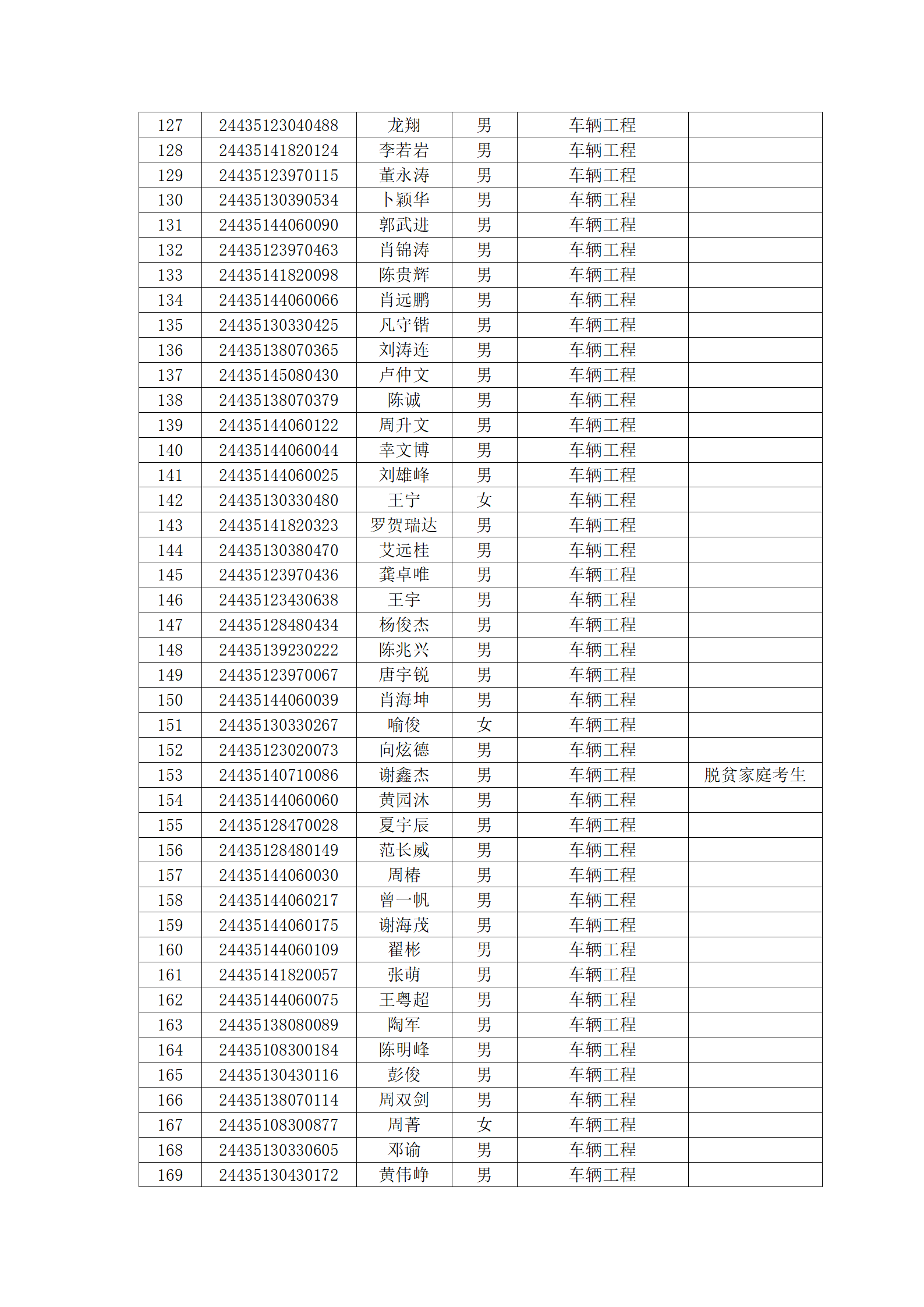 湘潭理工学院2024年专升本拟录_04.png