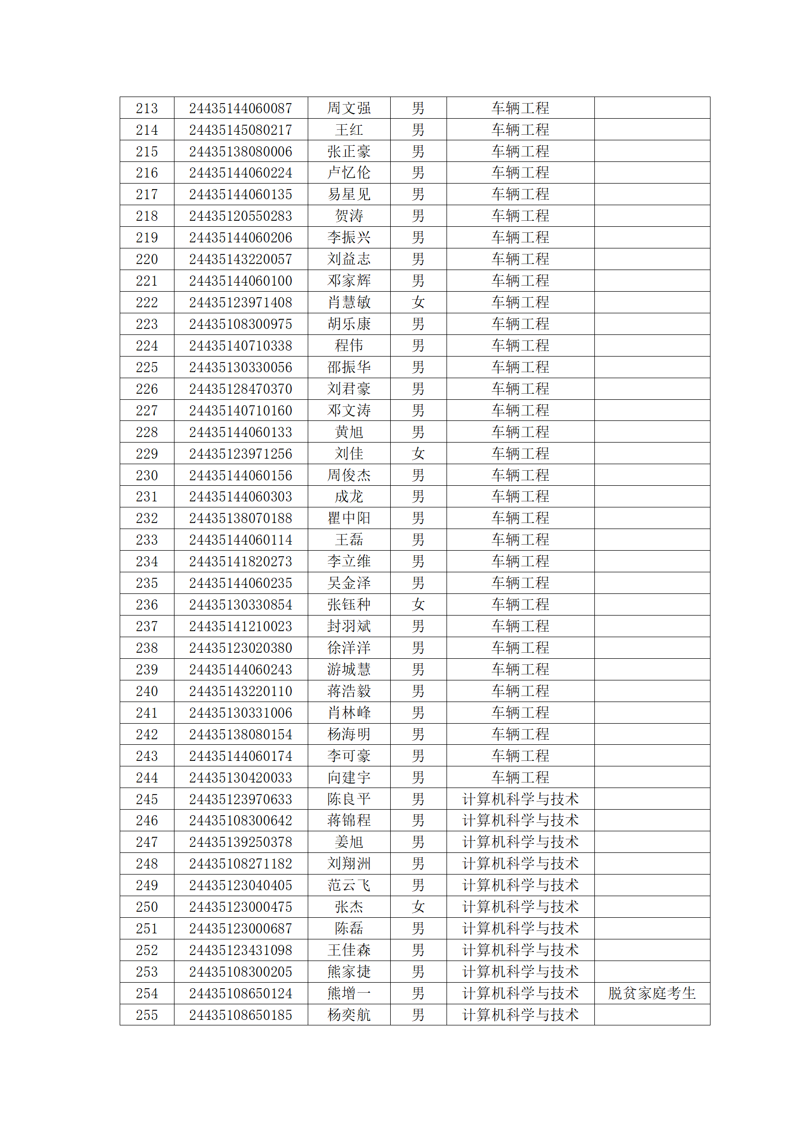 湘潭理工学院2024年专升本拟录_06.png