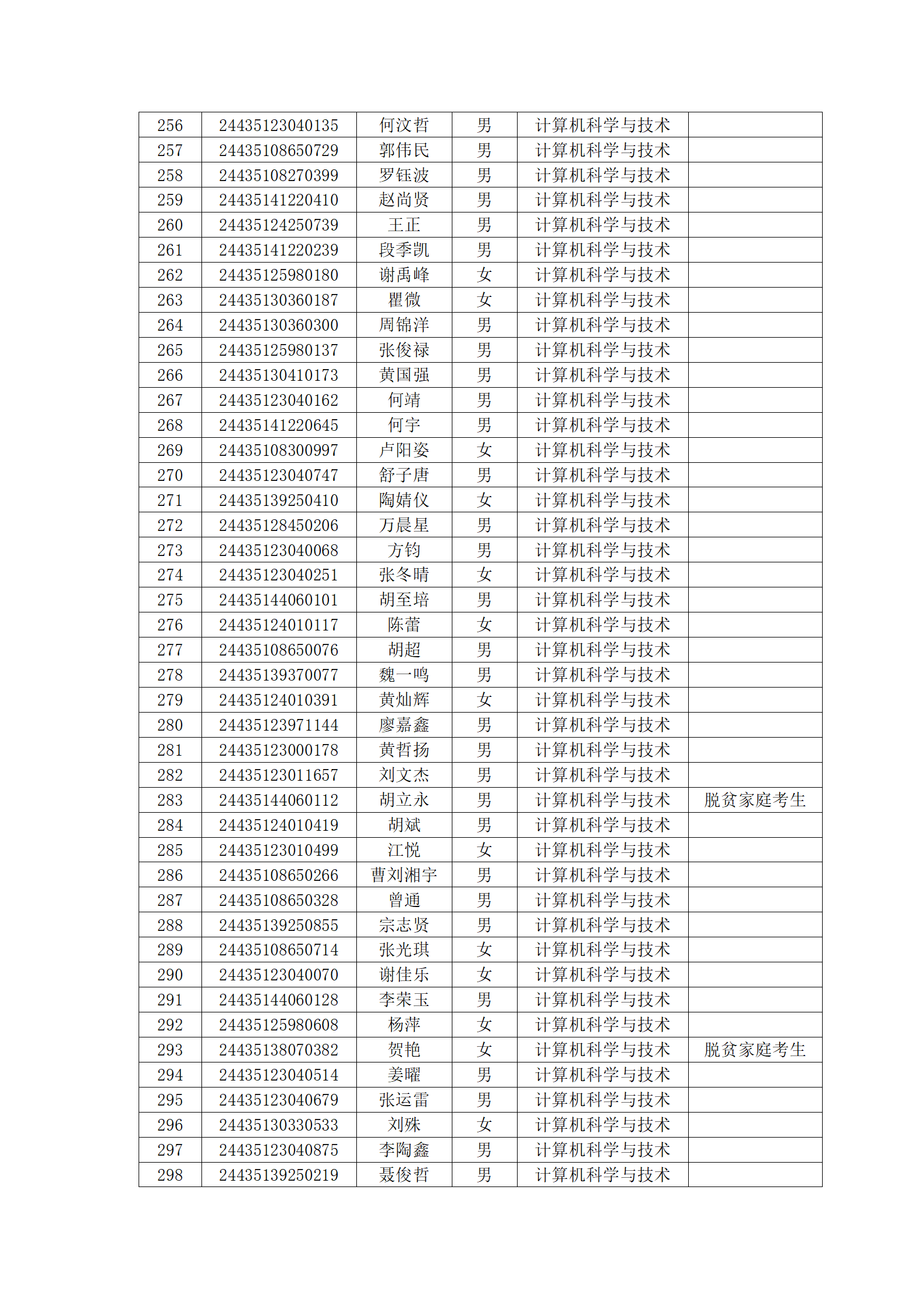 湘潭理工学院2024年专升本拟录_07.png