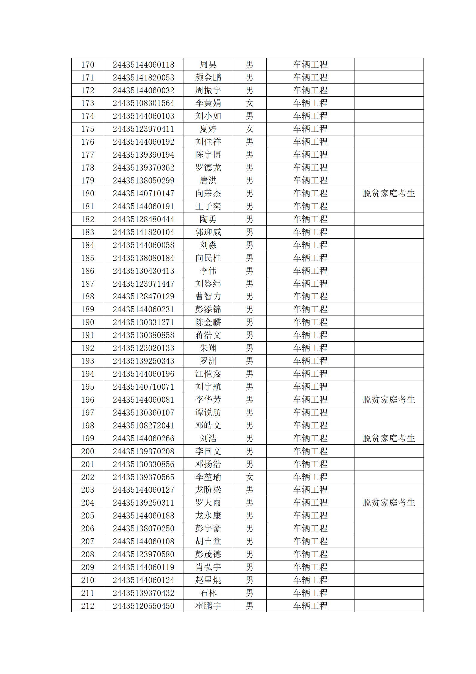 湘潭理工学院2024年专升本拟录_05.png
