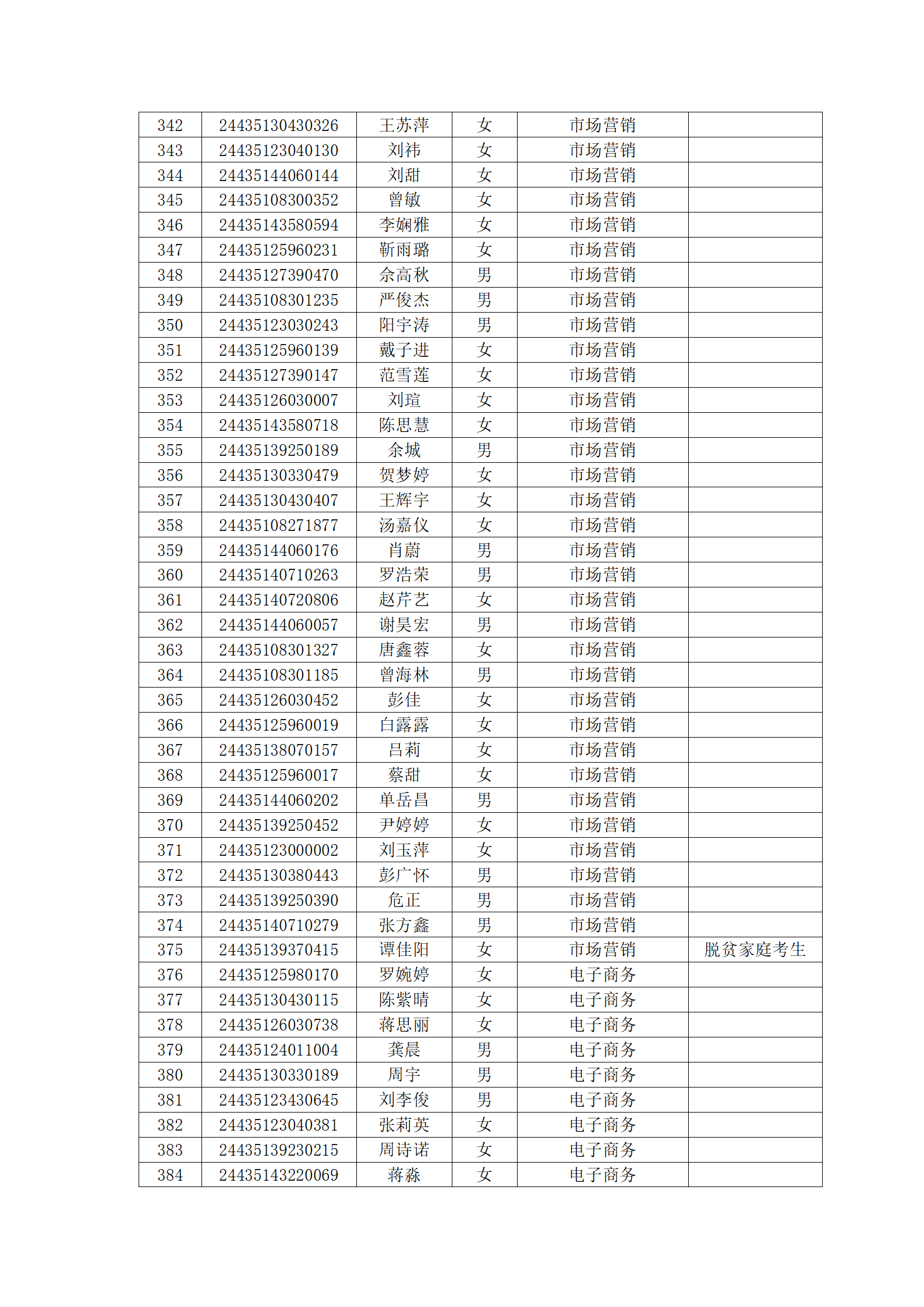 湘潭理工学院2024年专升本拟录_09.png