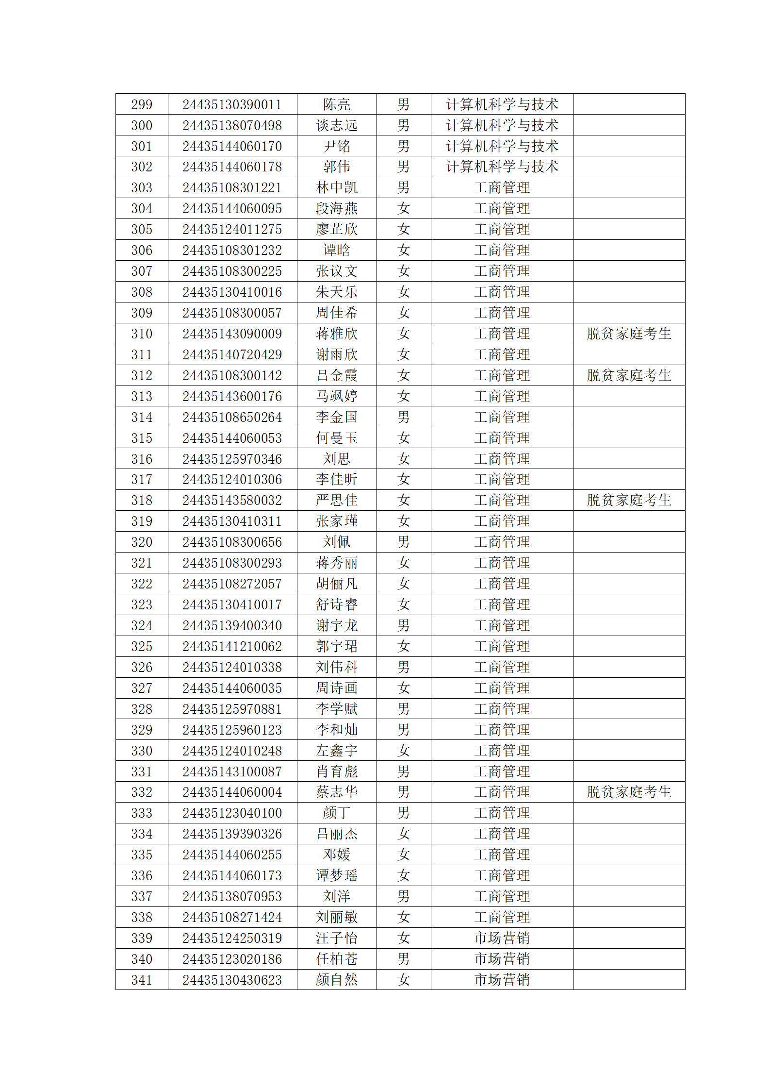 湘潭理工学院2024年专升本拟录_08.png