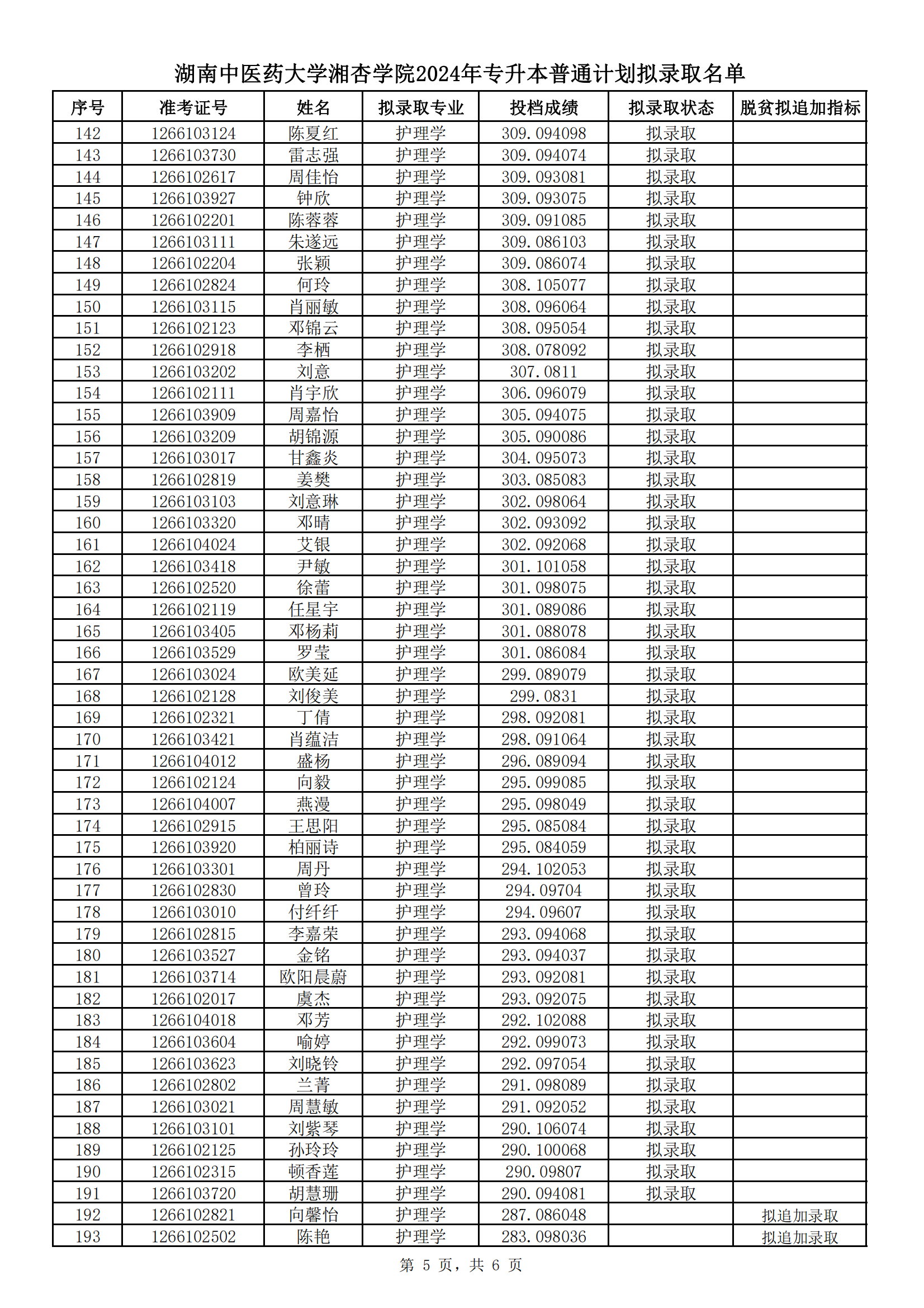 湖南中医药大学湘杏学院2024年专升本普通计划拟录取名单_04.png