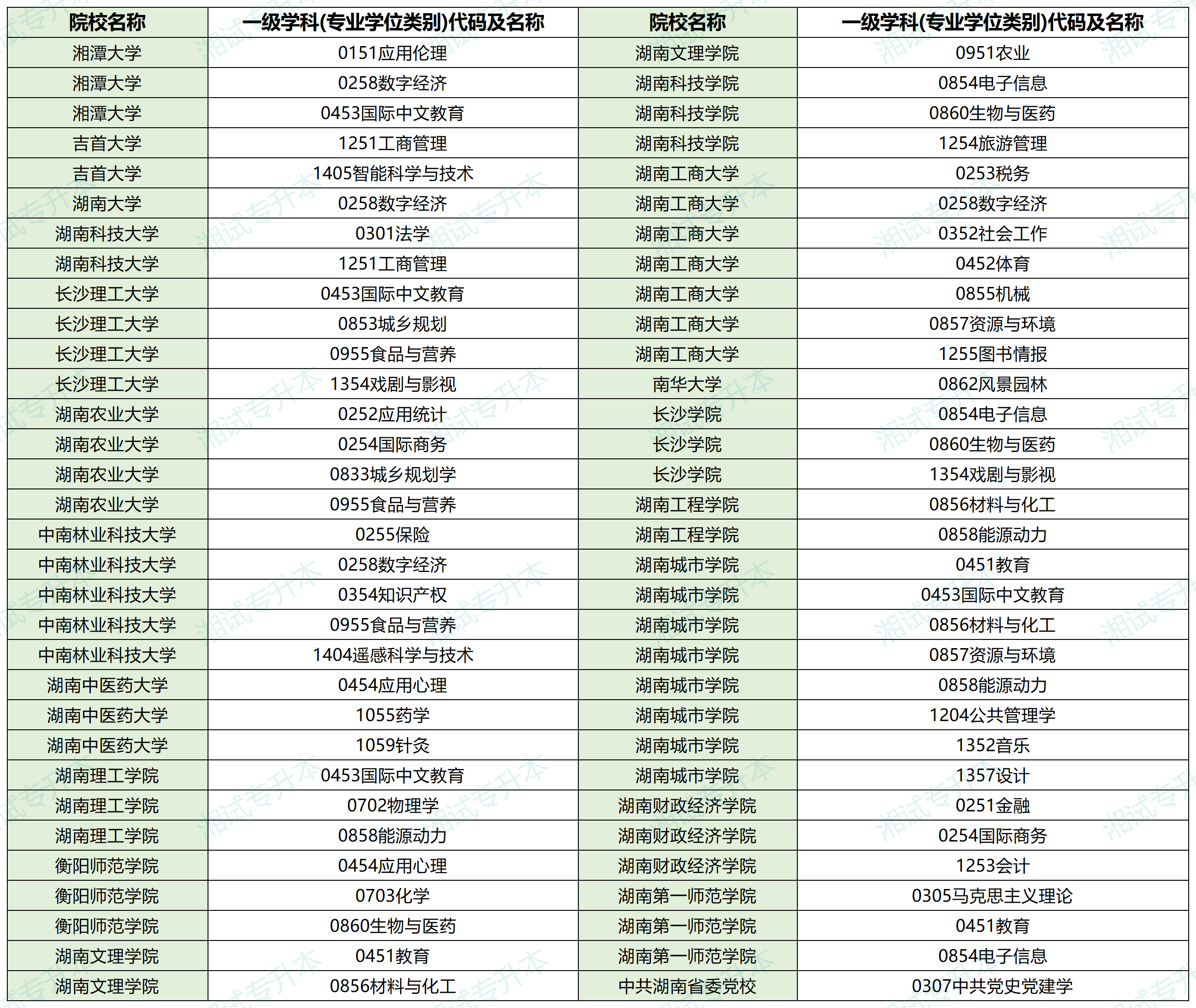 硕士点_Sheet1.png