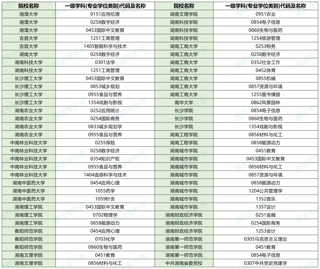 硕士点_Sheet1.png