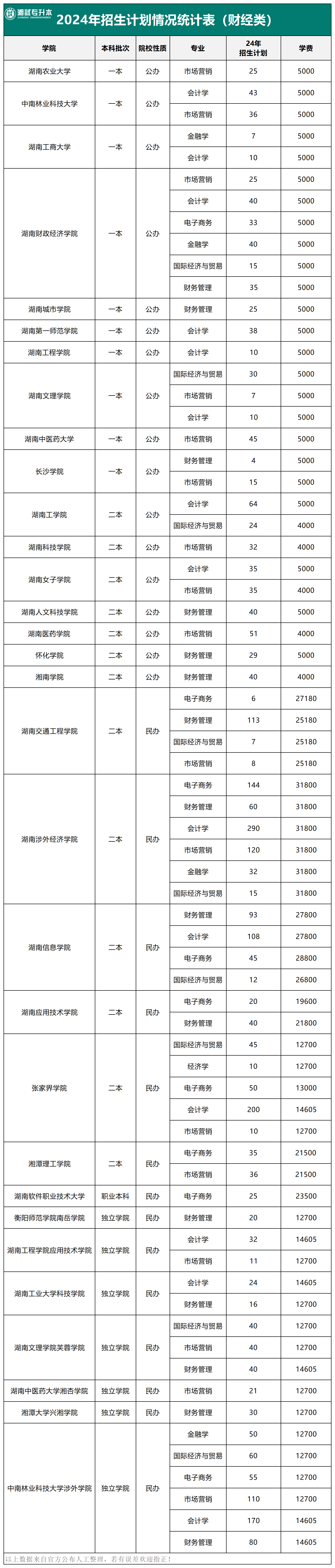 新建 XLSX 工作表 (3)_Sheet3.png