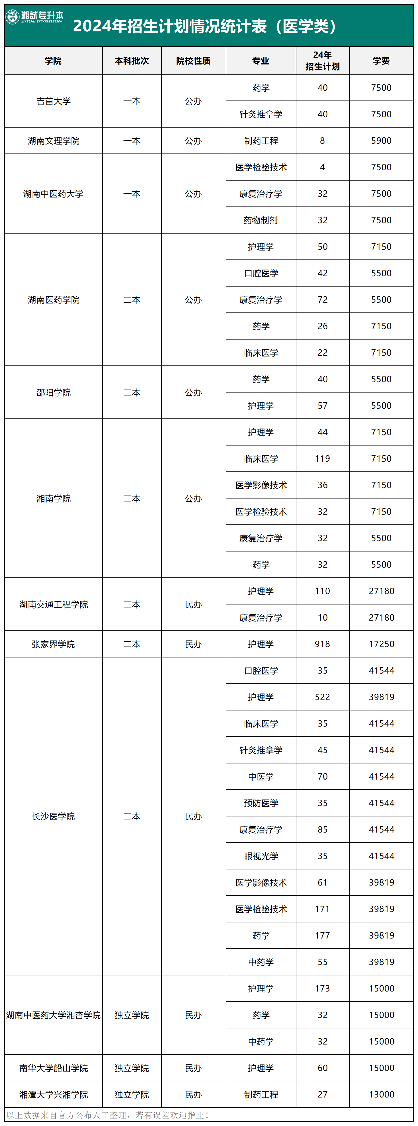 新建 XLSX 工作表 (3)_Sheet2.png