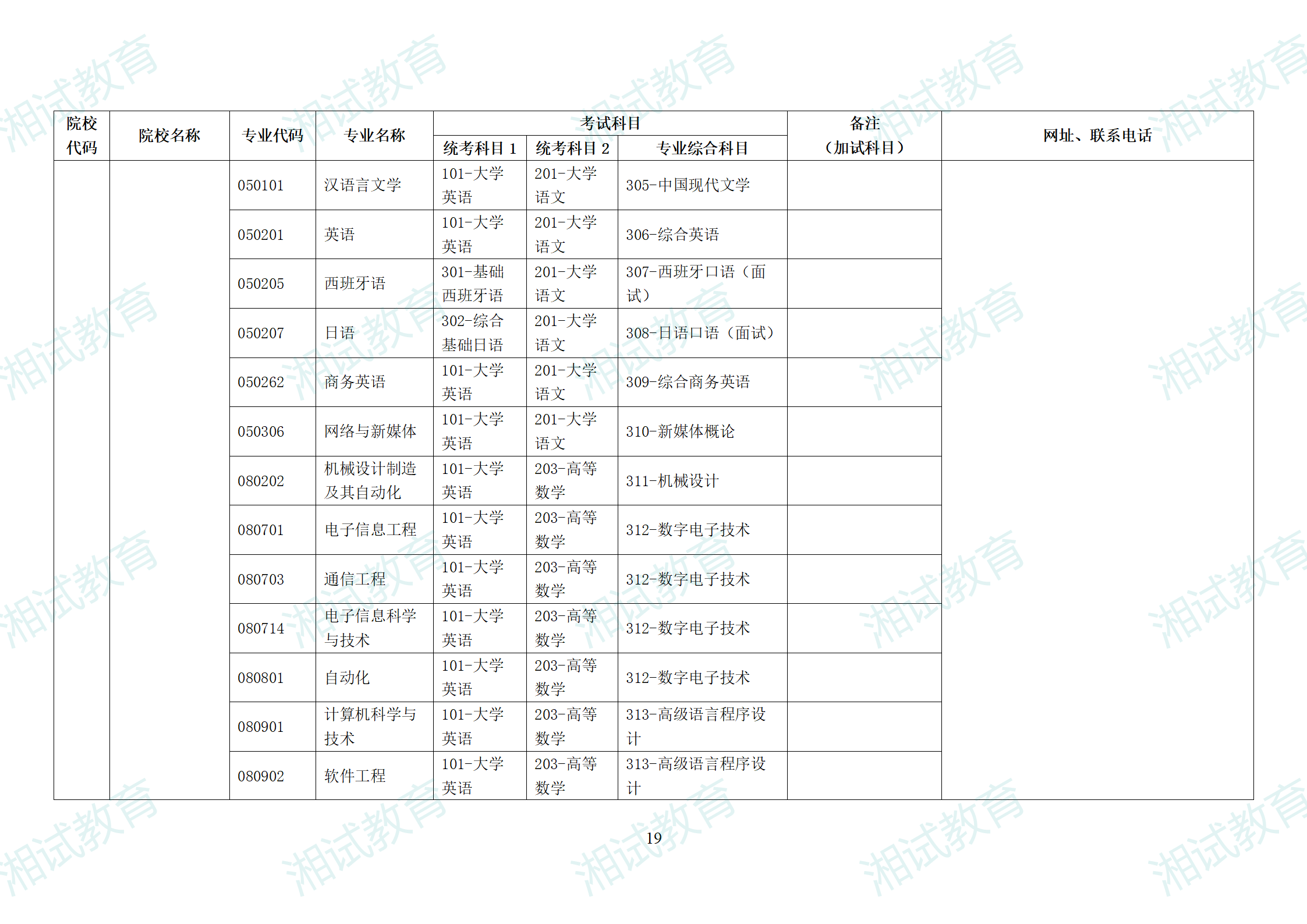 湖南省2025年普通高校专升本招生专业考试科目一览表_19.png