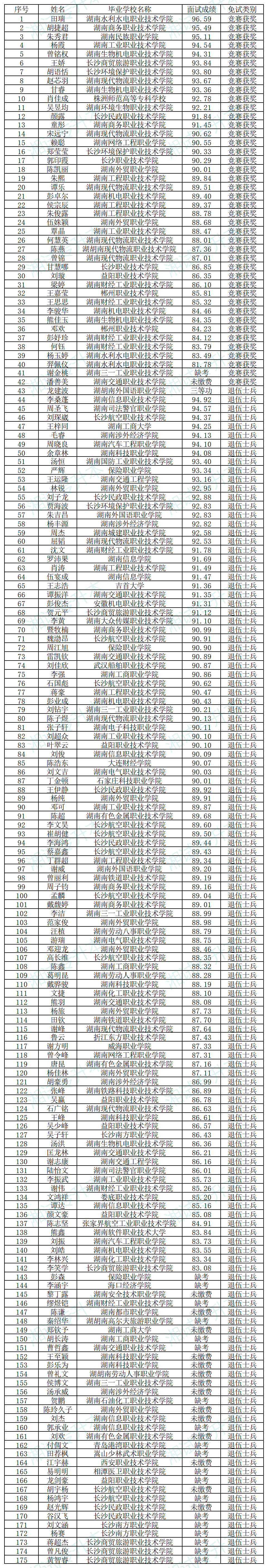 湖南工商大学免试_Sheet1.png