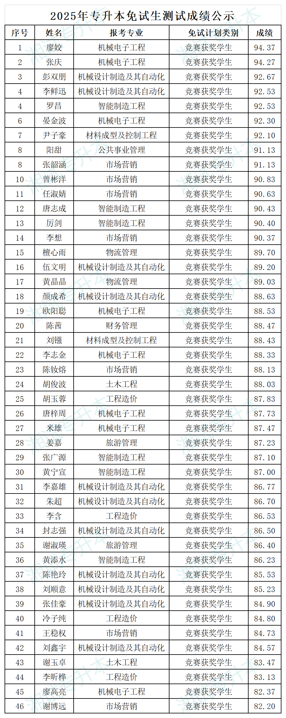 长沙学院_Sheet1.png