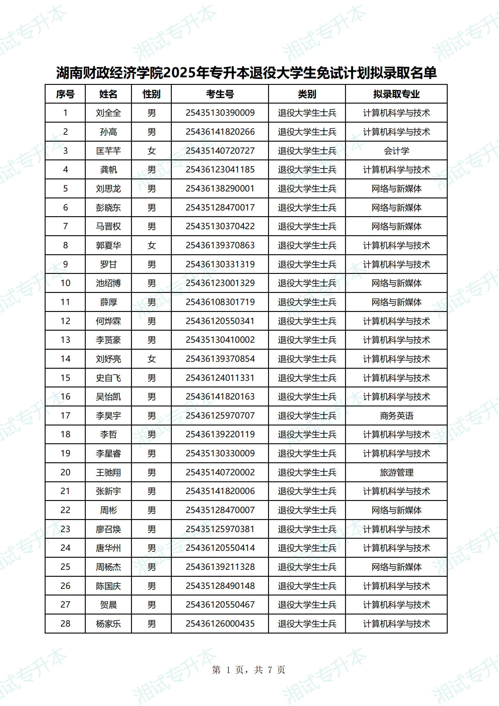 湖南财政经济学院2025年专升本退役大学生免试计划拟录取名单_00.png