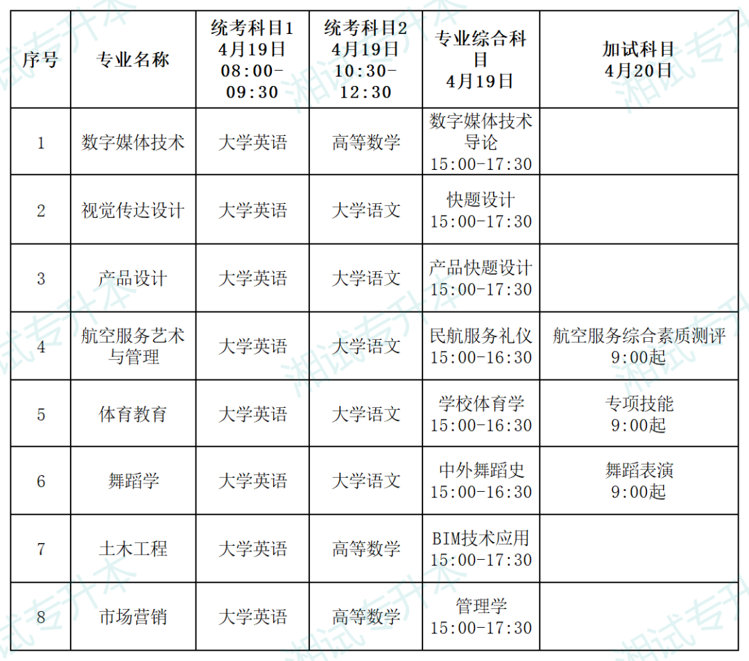 湖南科技学院考试科目_Sheet1.png