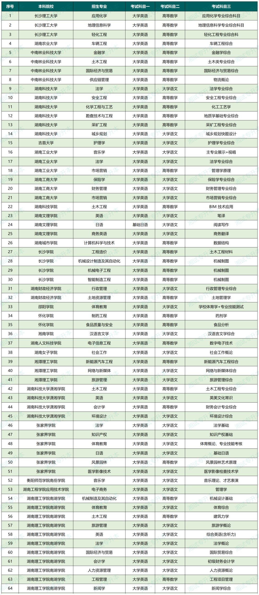 新增专业_Sheet1.png