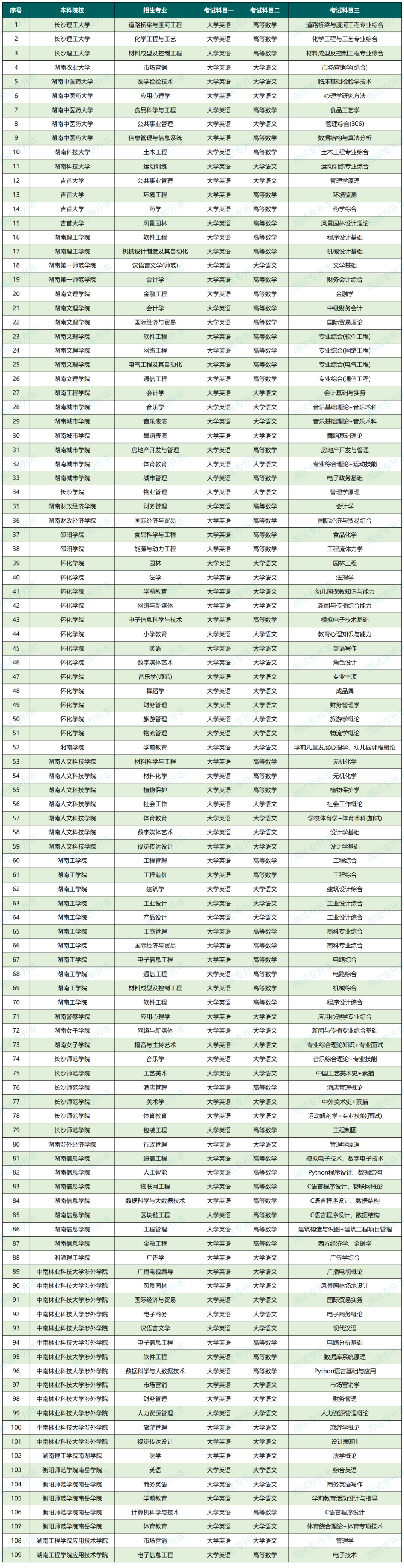 停招专业_Sheet1.png