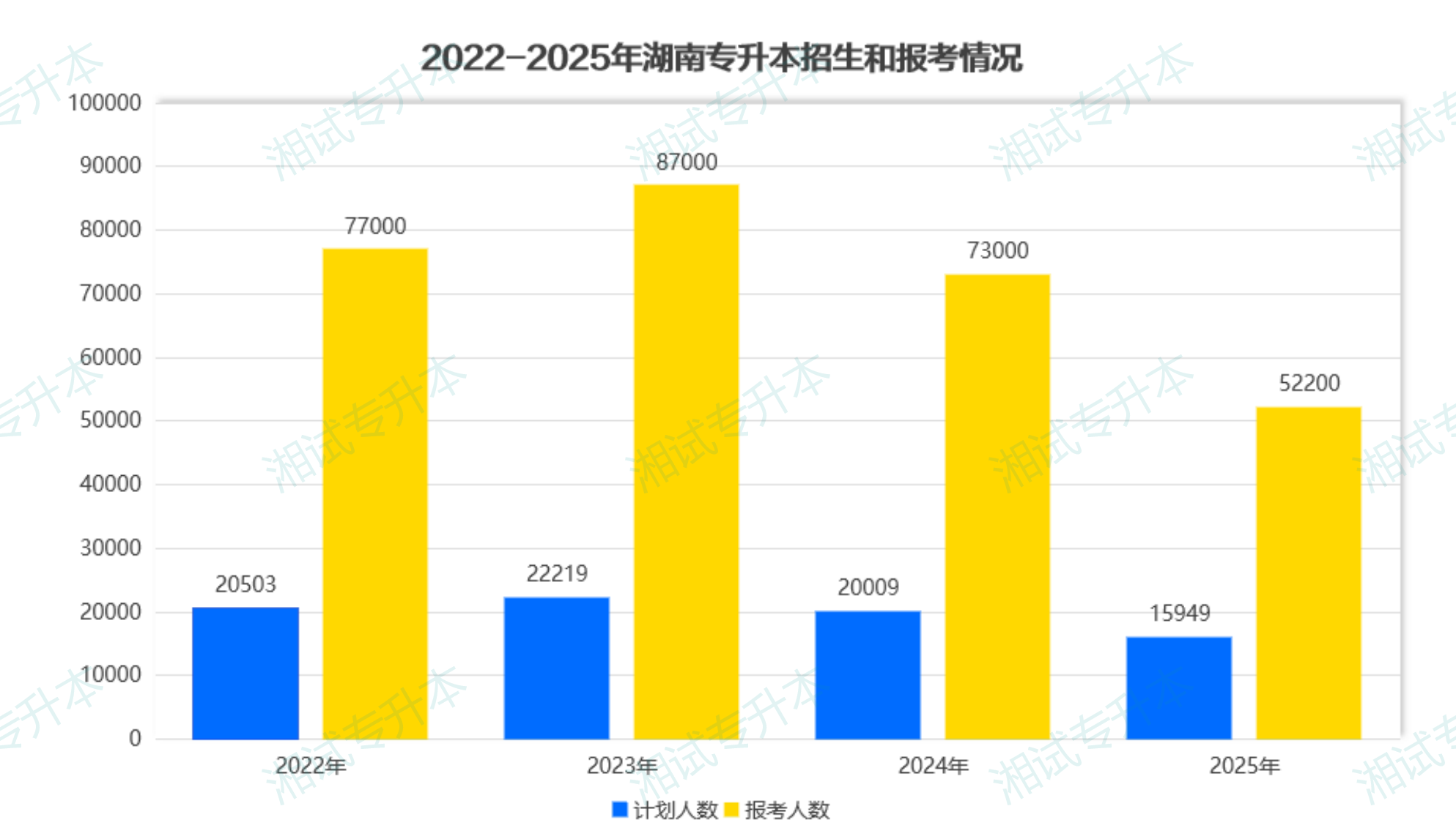 报考人数_00.png
