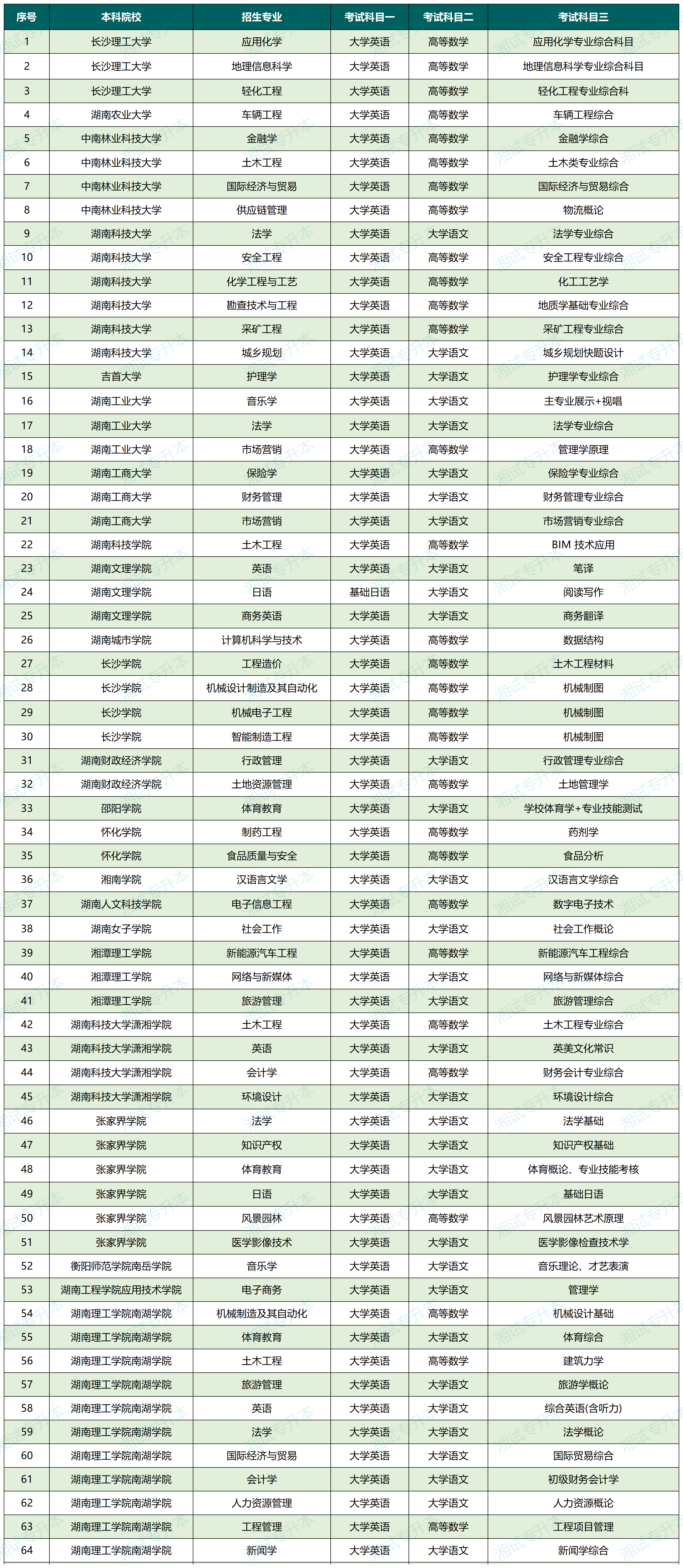 新增专业_Sheet1.png